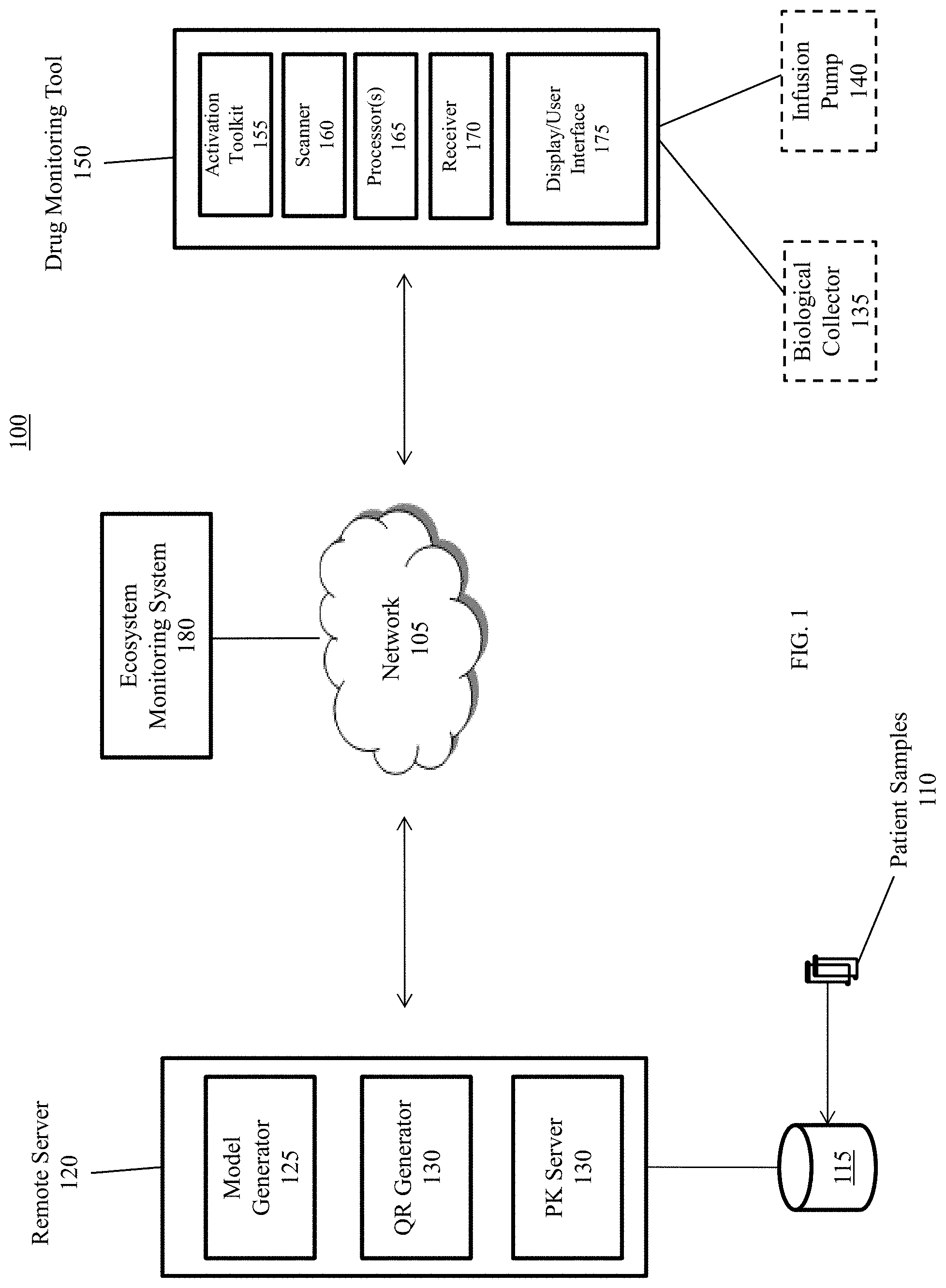 Patent US11783931 — Drug monitoring tool — Figure 1