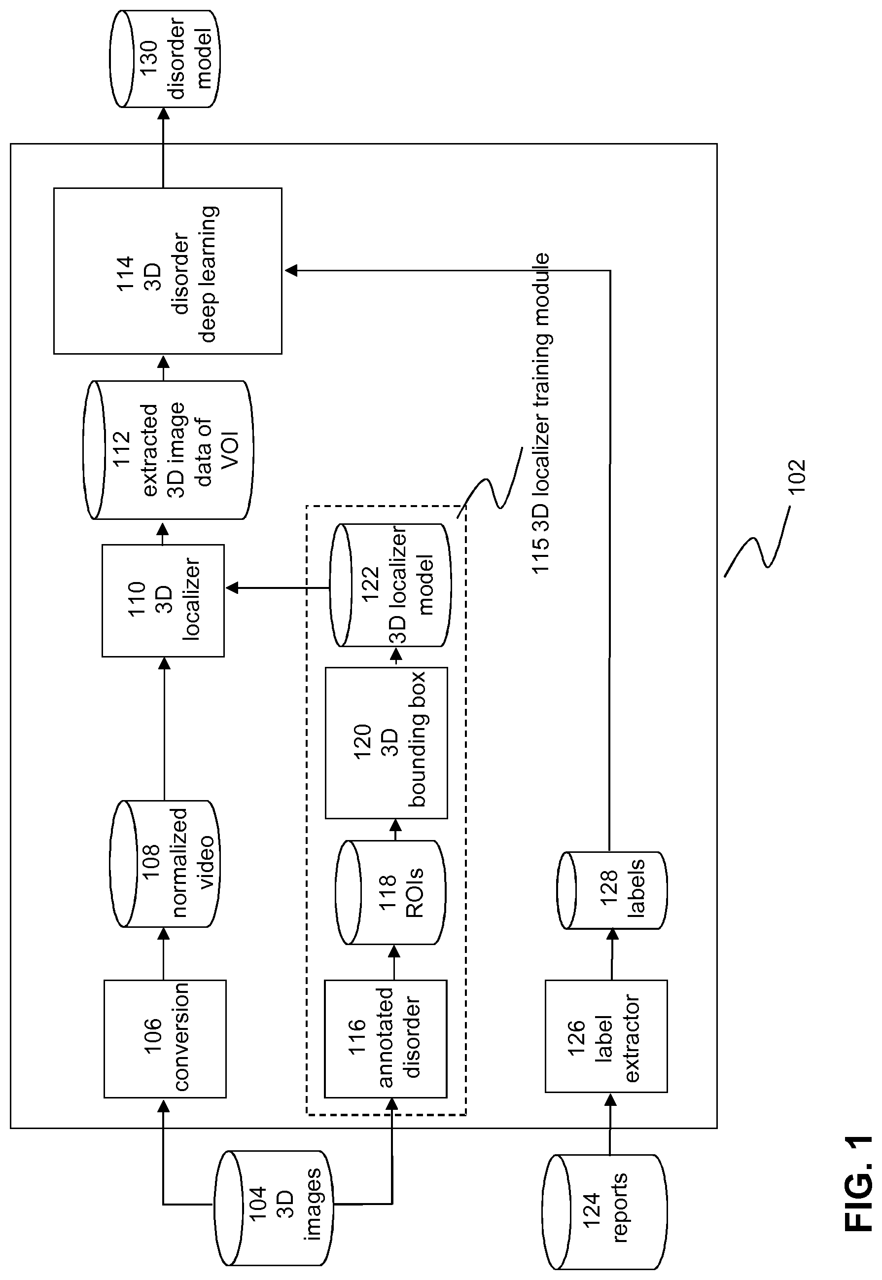 Patent US11783936 — Computer-aided diagnostics using deep neural networks — Figure 1