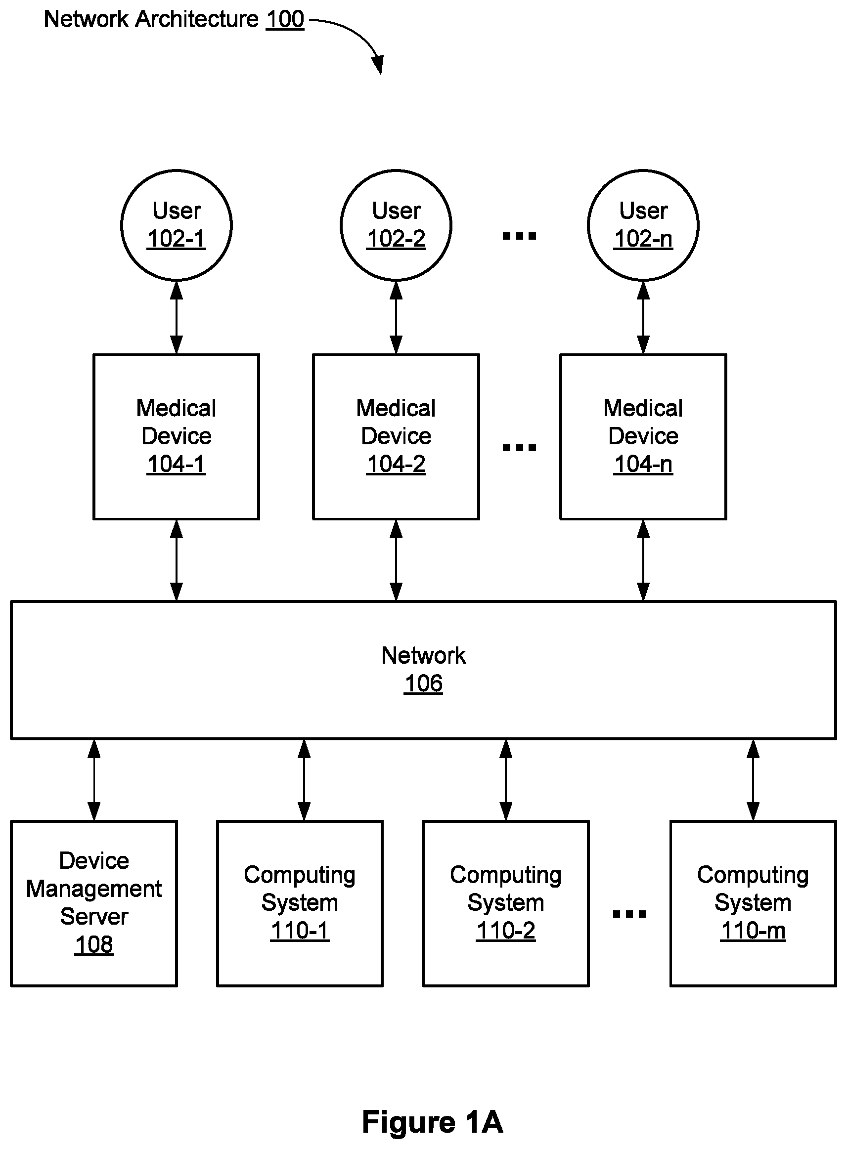 Patent US11783937 Figure 1 – Adaptive control of medical devices based on clinician interactions