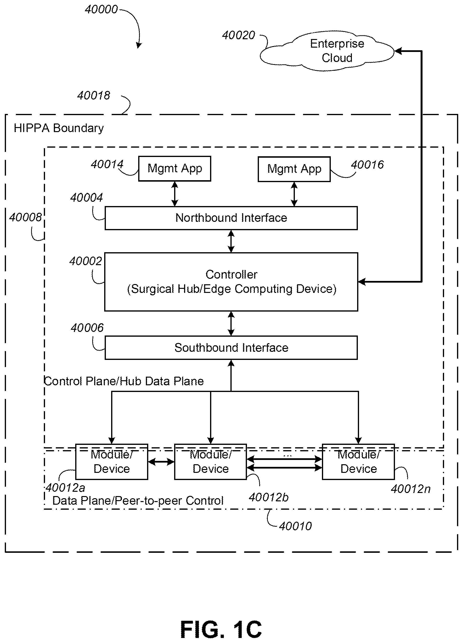 Patent US11783938 Figure 3 – Integrated hub systems control interfaces and connections