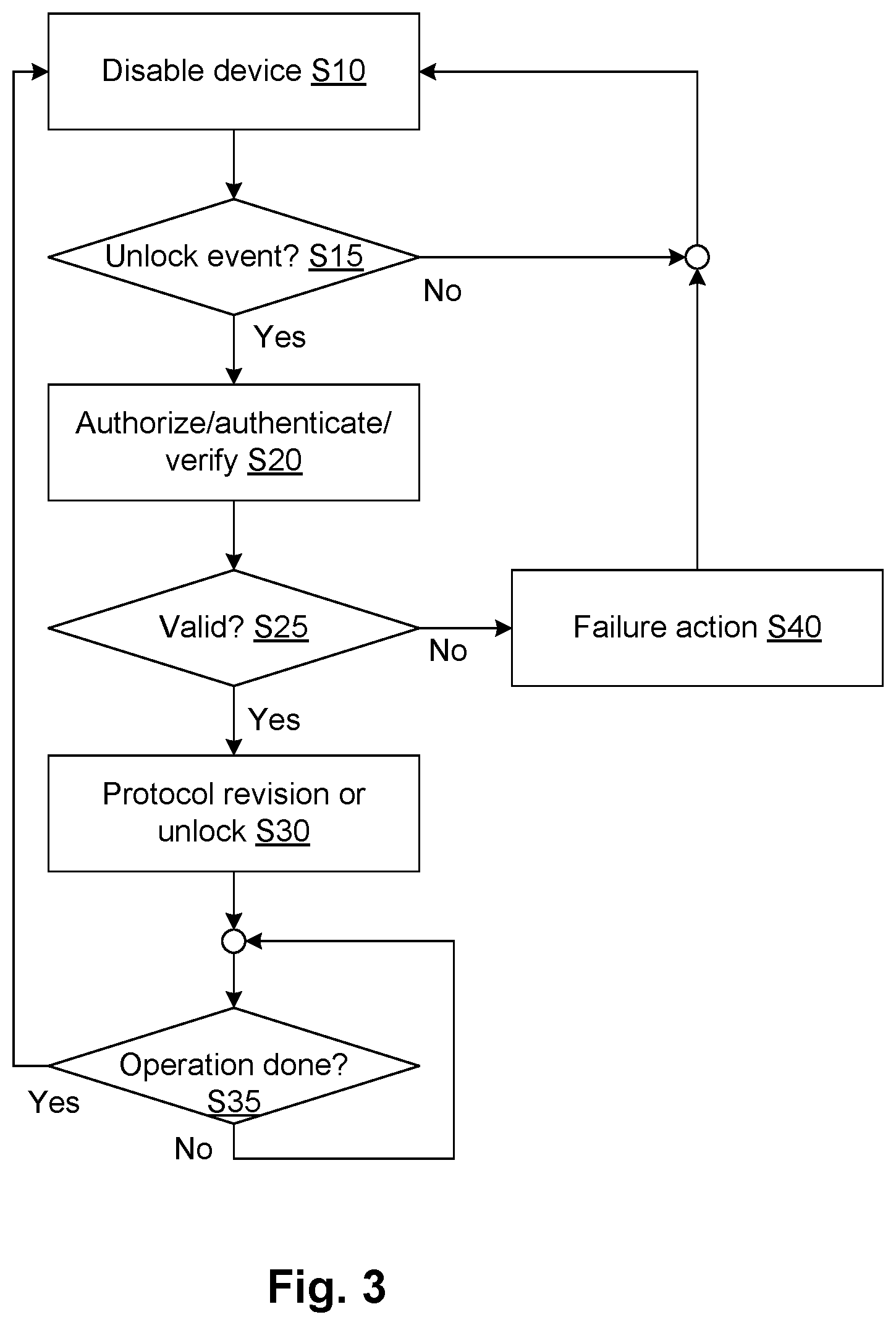 Patent US11783939 Figure 3 – Safety features for medical devices requiring assistance and supervision