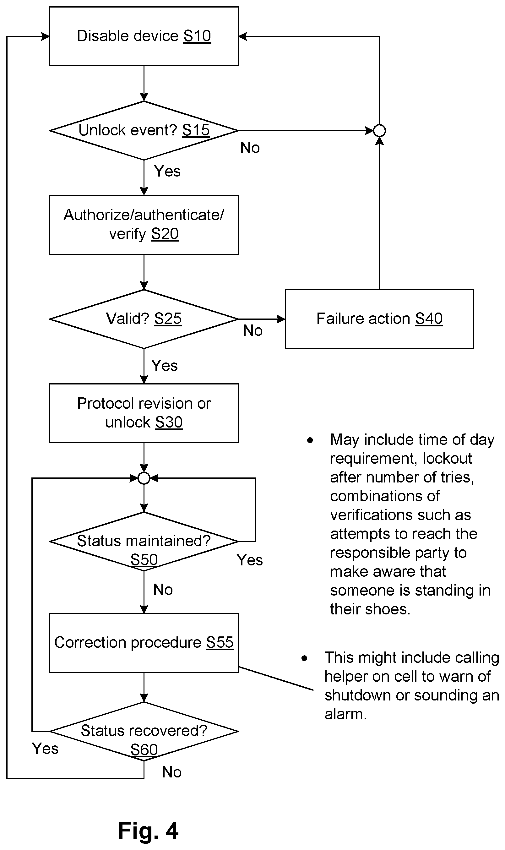Patent US11783939 Figure 4 – Safety features for medical devices requiring assistance and supervision