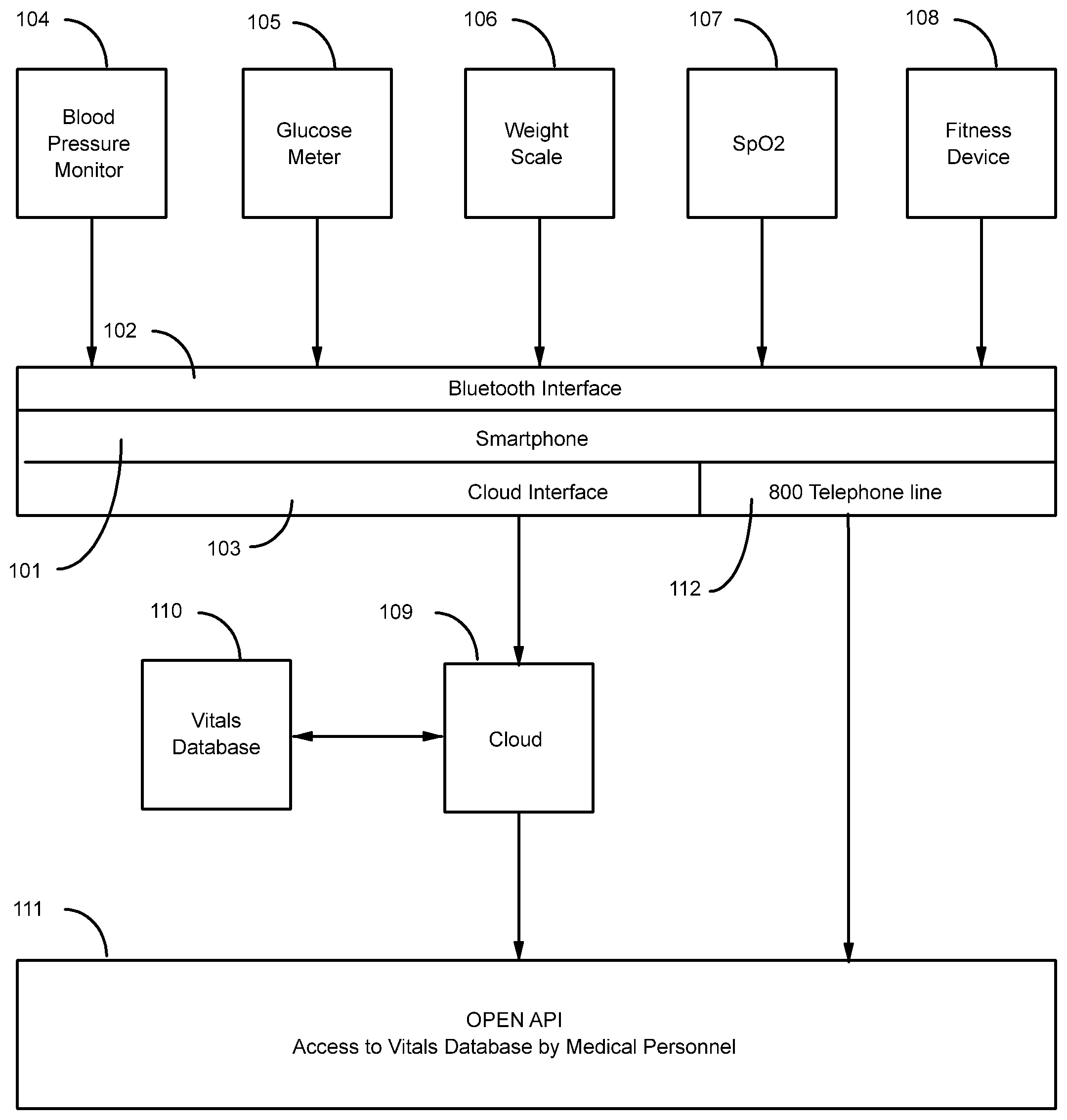 Patent US11783944 — System for live monitoring of vitals for patients and physicians — Figure 1