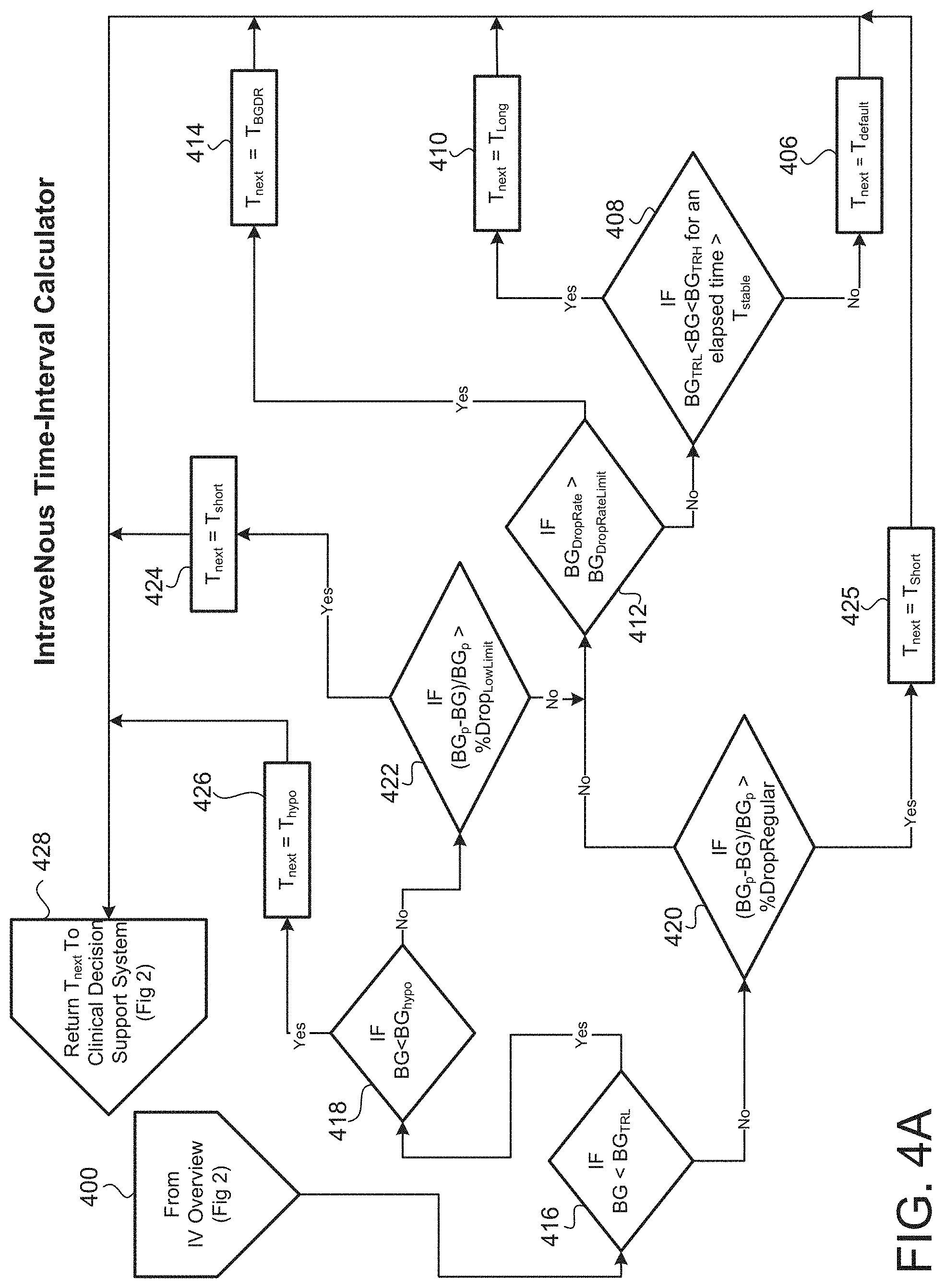 Patent US11783945 Figure 8 – Method and system for insulin infusion rate management