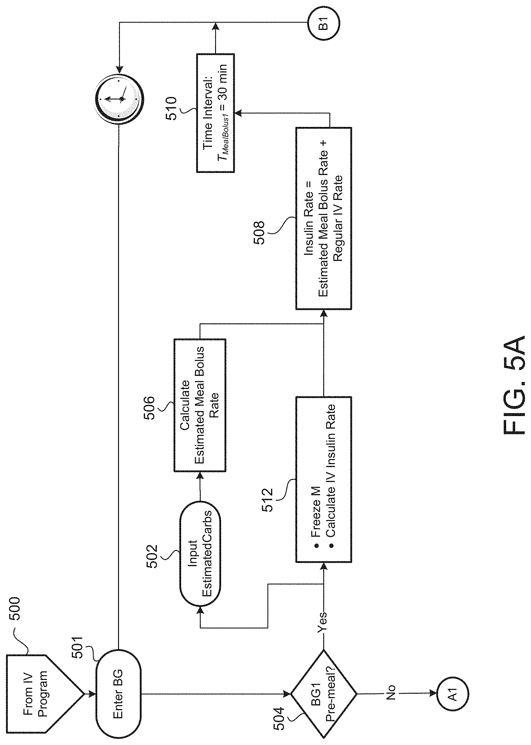 Patent US11783945 Figure 11 – Method and system for insulin infusion rate management