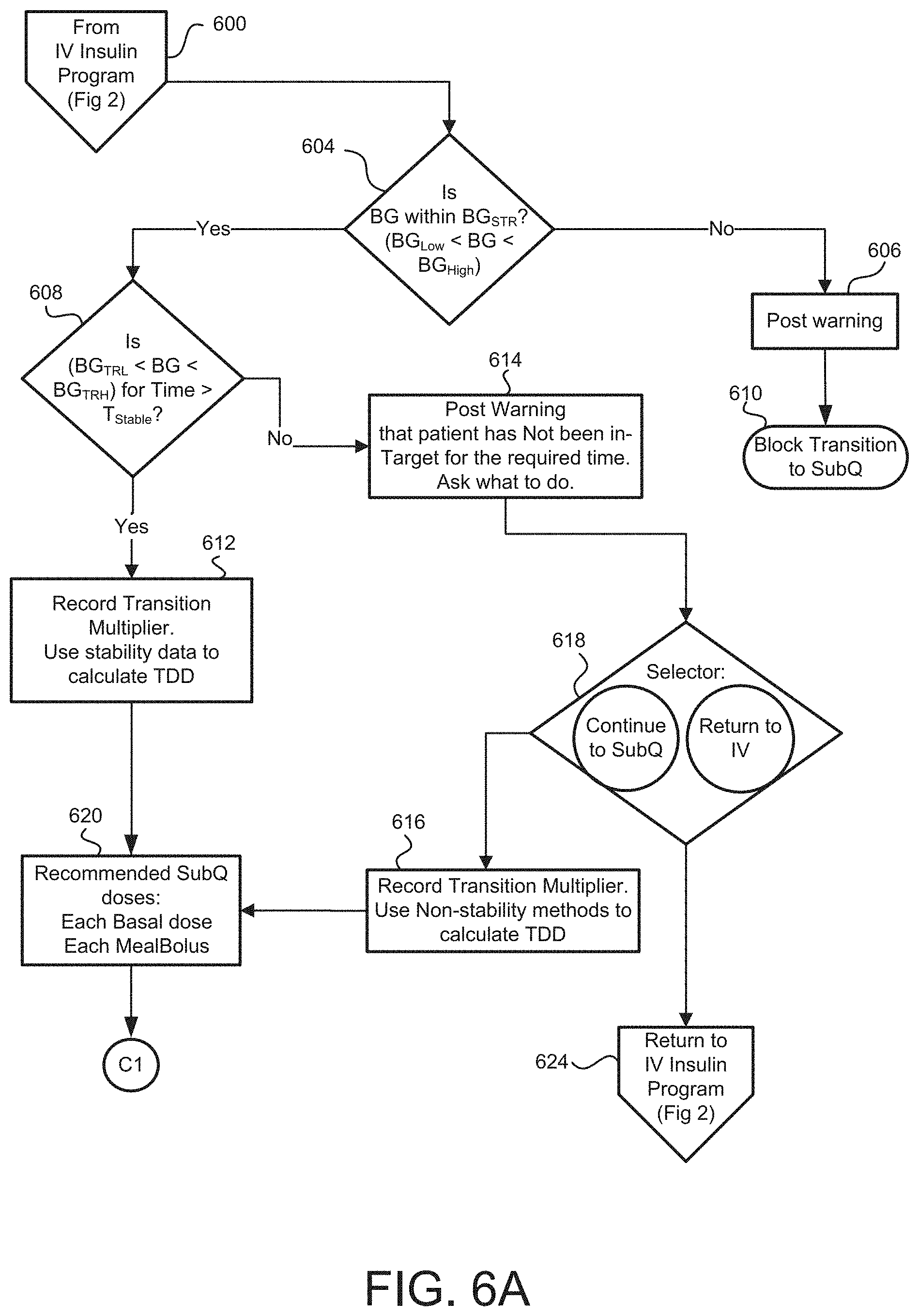 Patent US11783945 Figure 14 – Method and system for insulin infusion rate management