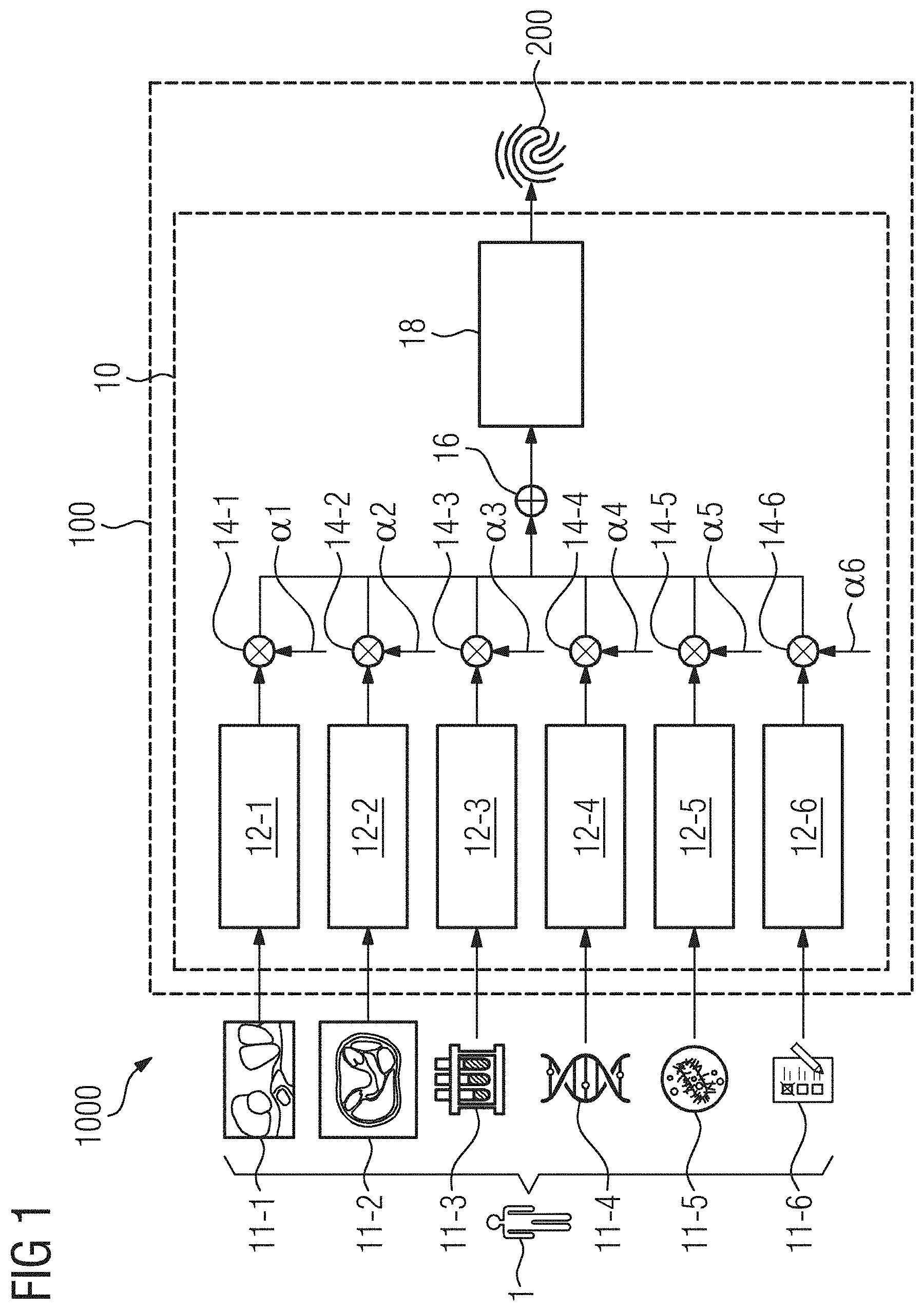 Patent US11783950 — System and method for providing a medical data structure for a patient — Figure 1