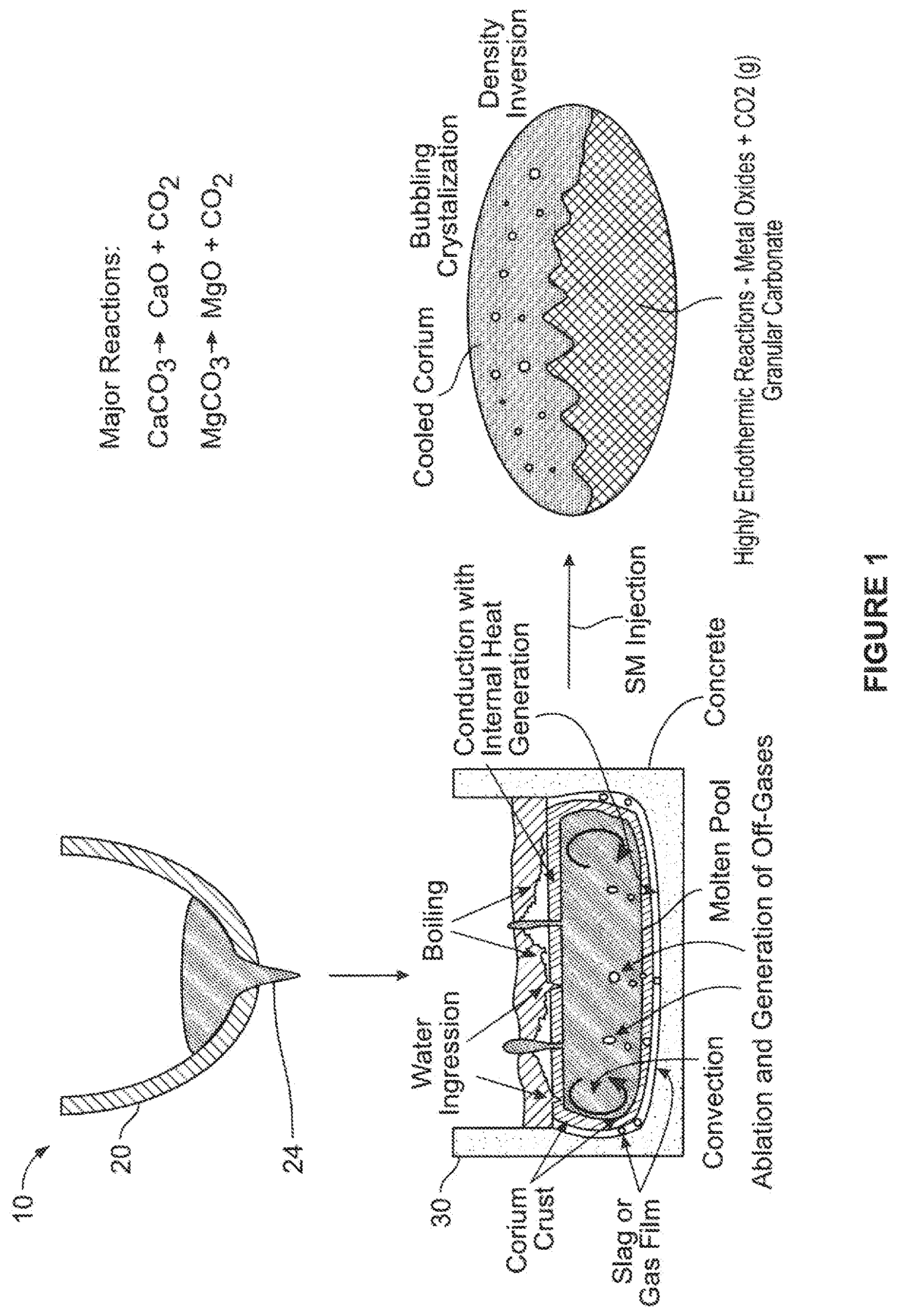Patent US11783954 — Injectable sacrificial material systems and methods to contain molten corium in nuclear accidents — Figure 1