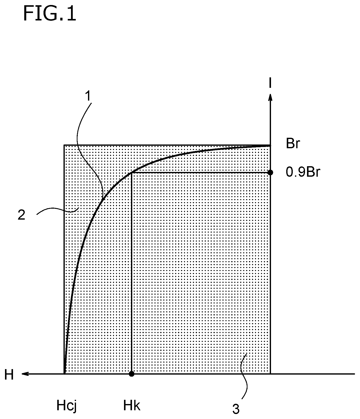 Patent US11783973 Figure 1 – R-T-B based permanent magnet
