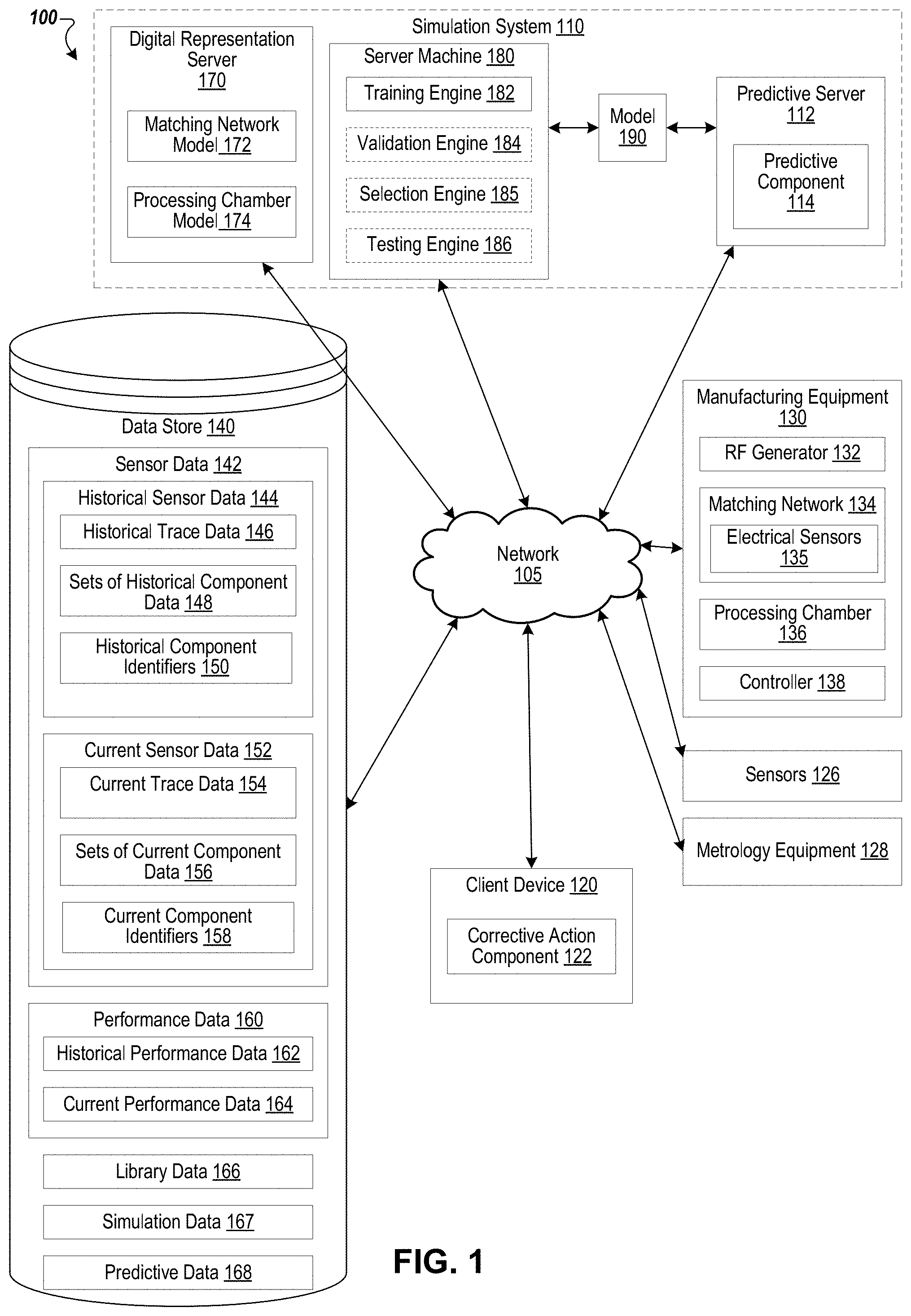 Patent US11784028 — Performing radio frequency matching control using a model-based digital twin — Figure 1