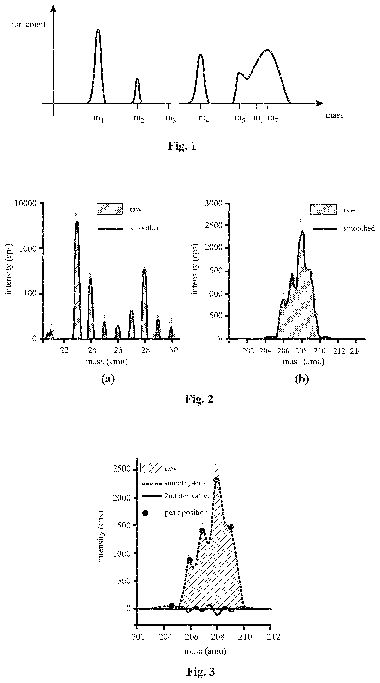 Patent US11784034 — Method and device for analysing SIMS mass spectrum data — Figure 1