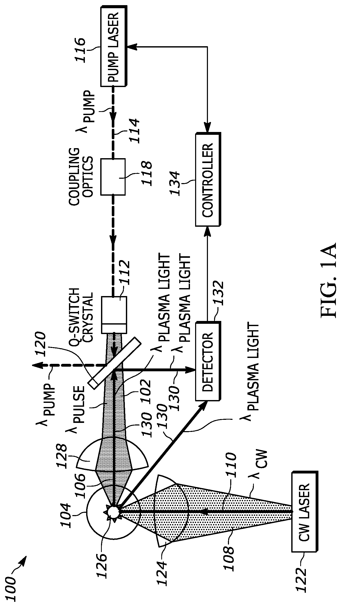 Patent US11784037 — Laser-driven light source with electrodeless ignition — Figure 1