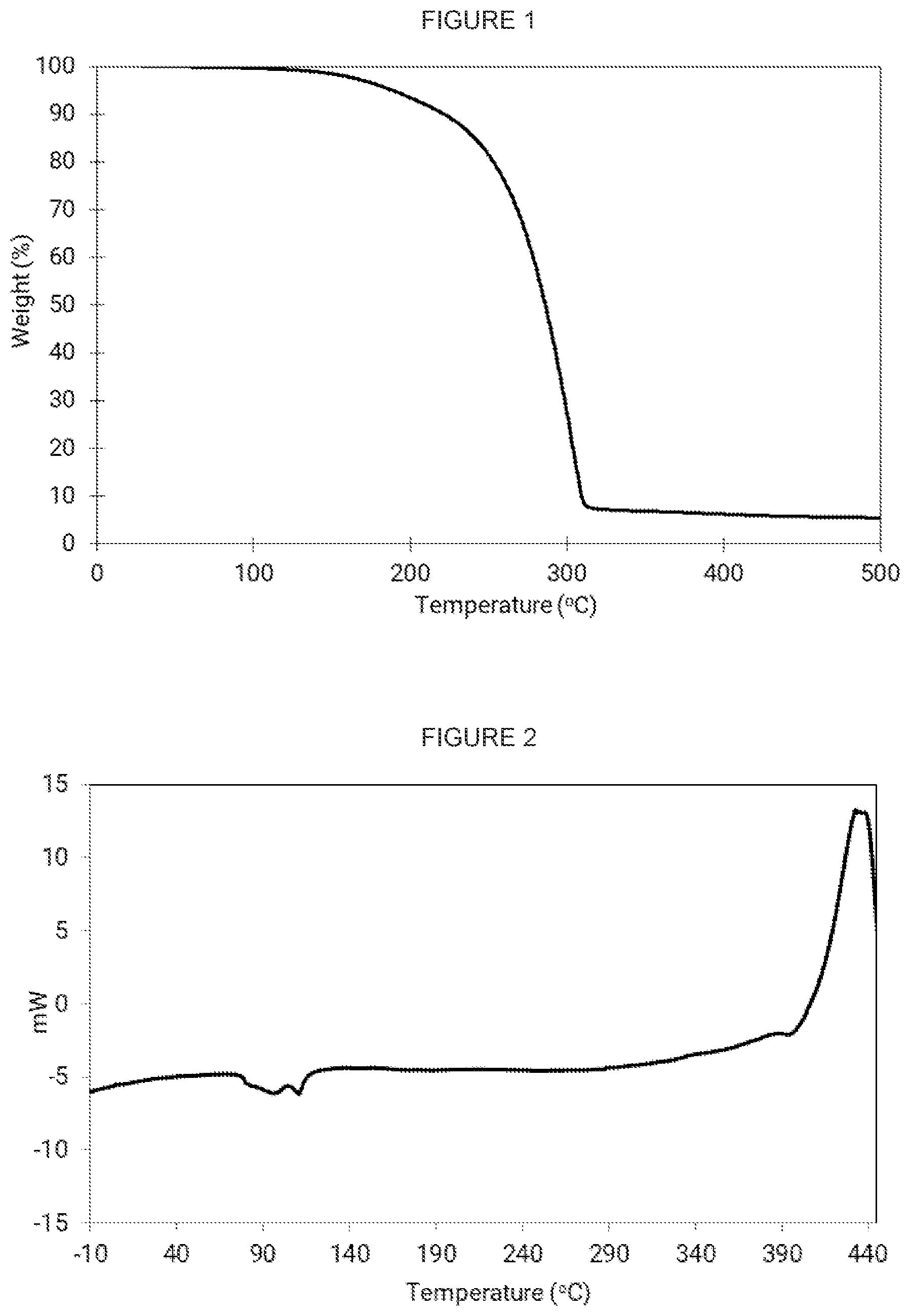 Patent US11784041 — Preparation of lanthanide-containing precursors and deposition of lanthanide-containing films — Figure 1
