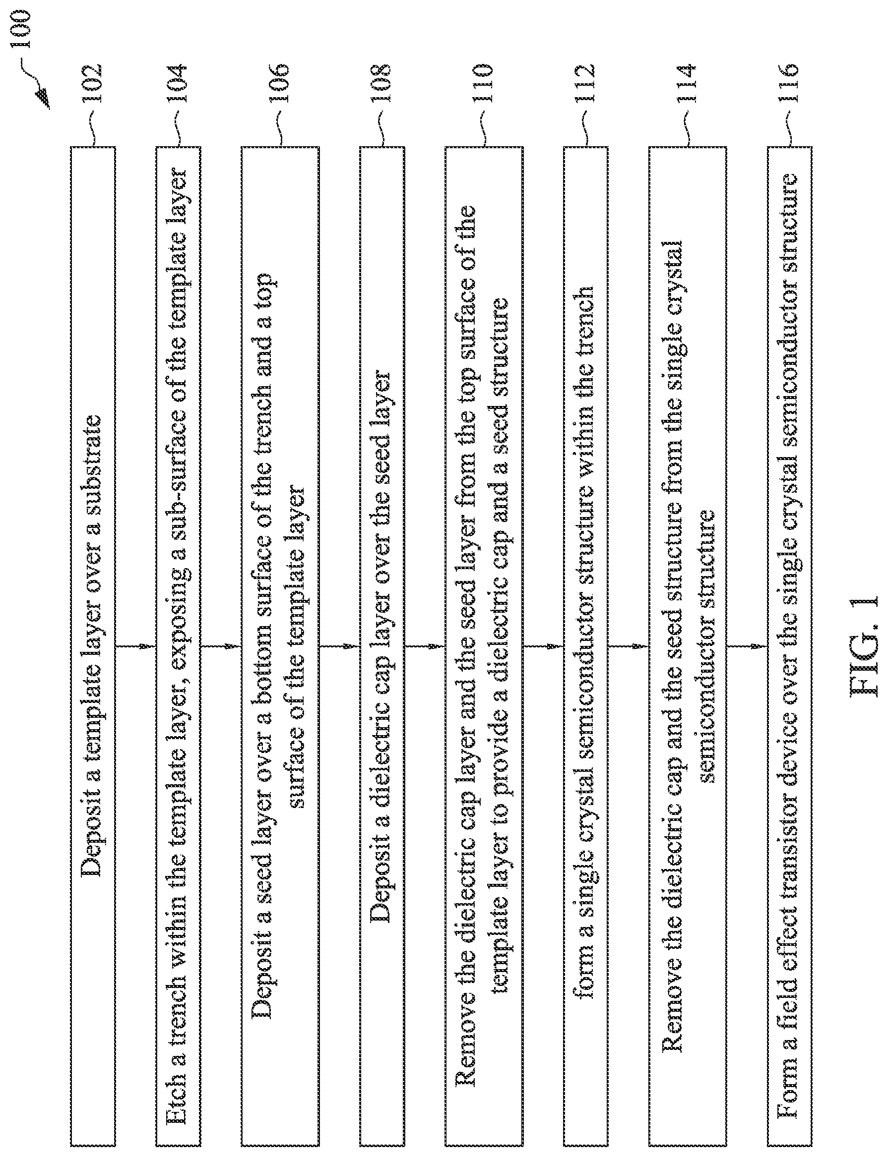 Patent US11784045 Figure 1 – Formation of single crystal semiconductors using planar vapor liquid solid epitaxy