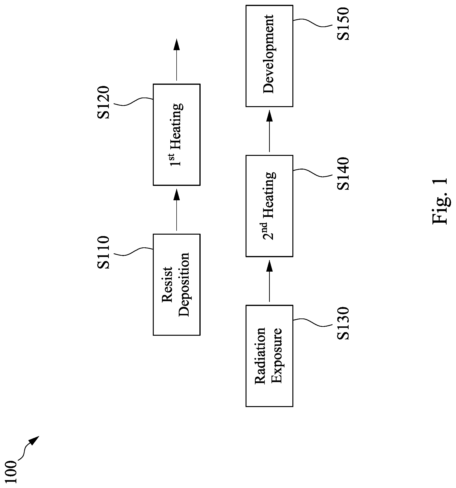 Patent US11784046 — Method of manufacturing a semiconductor device — Figure 1