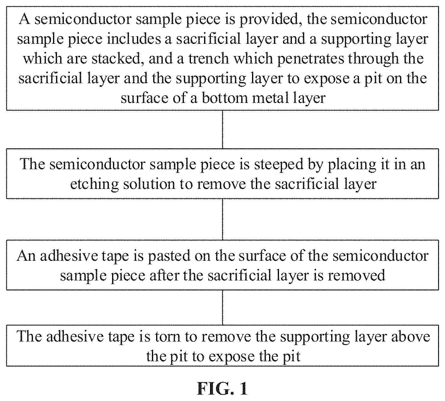 Patent US11784059 — Method for preparing semiconductor sample with etched pit suitable for microscope observation — Figure 1