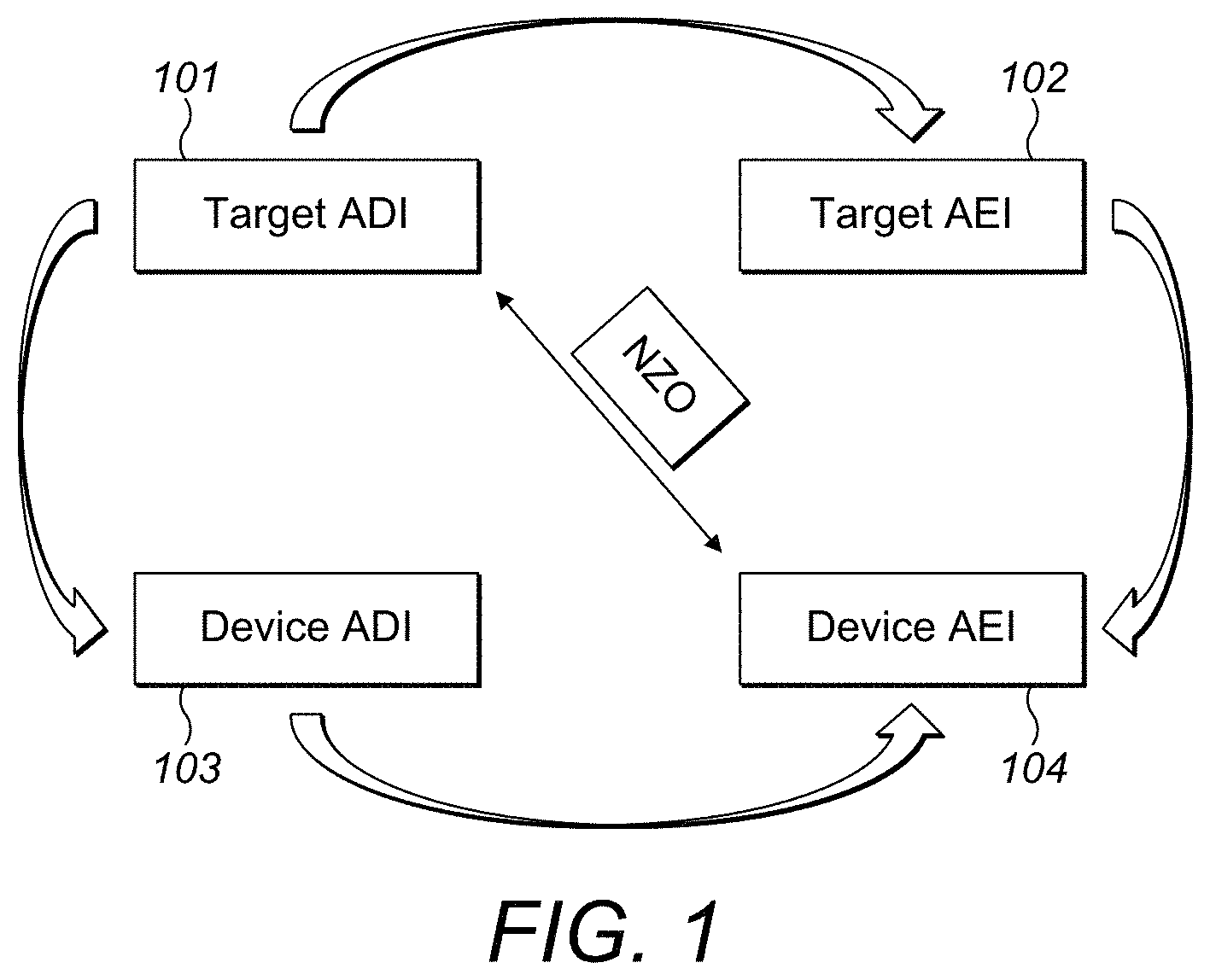 Patent US11784097 Figure 1 – Measurement of overlay error using device inspection system