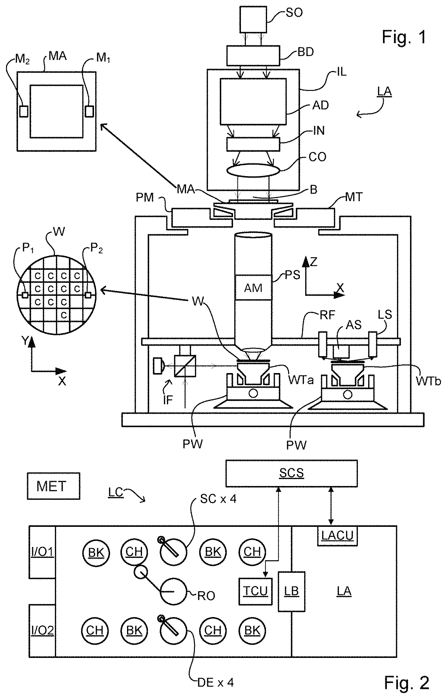 Patent US11784098 — Method and apparatus to determine a patterning process parameter — Figure 1