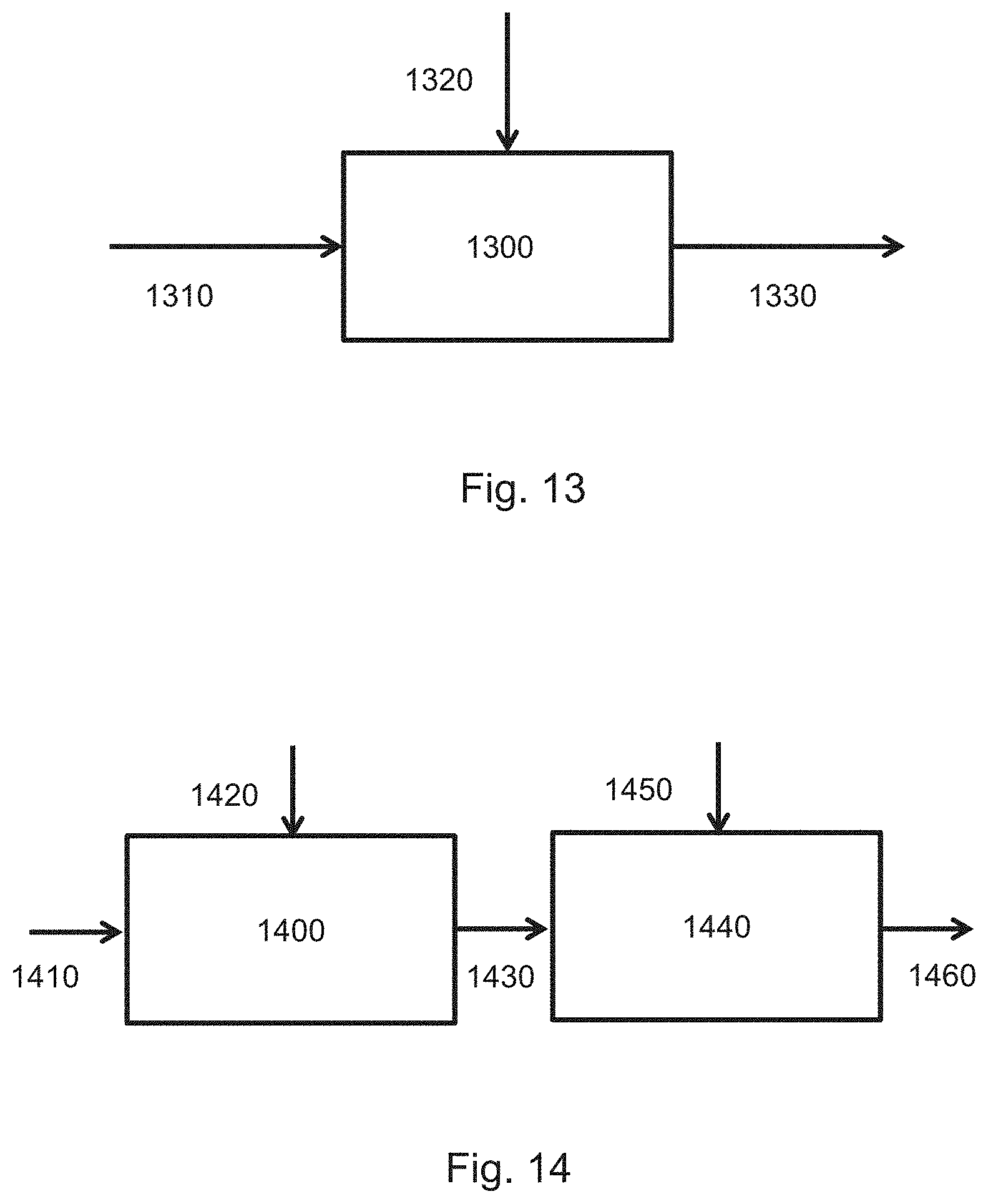 Patent US11784098 Figure 9 – Method and apparatus to determine a patterning process parameter