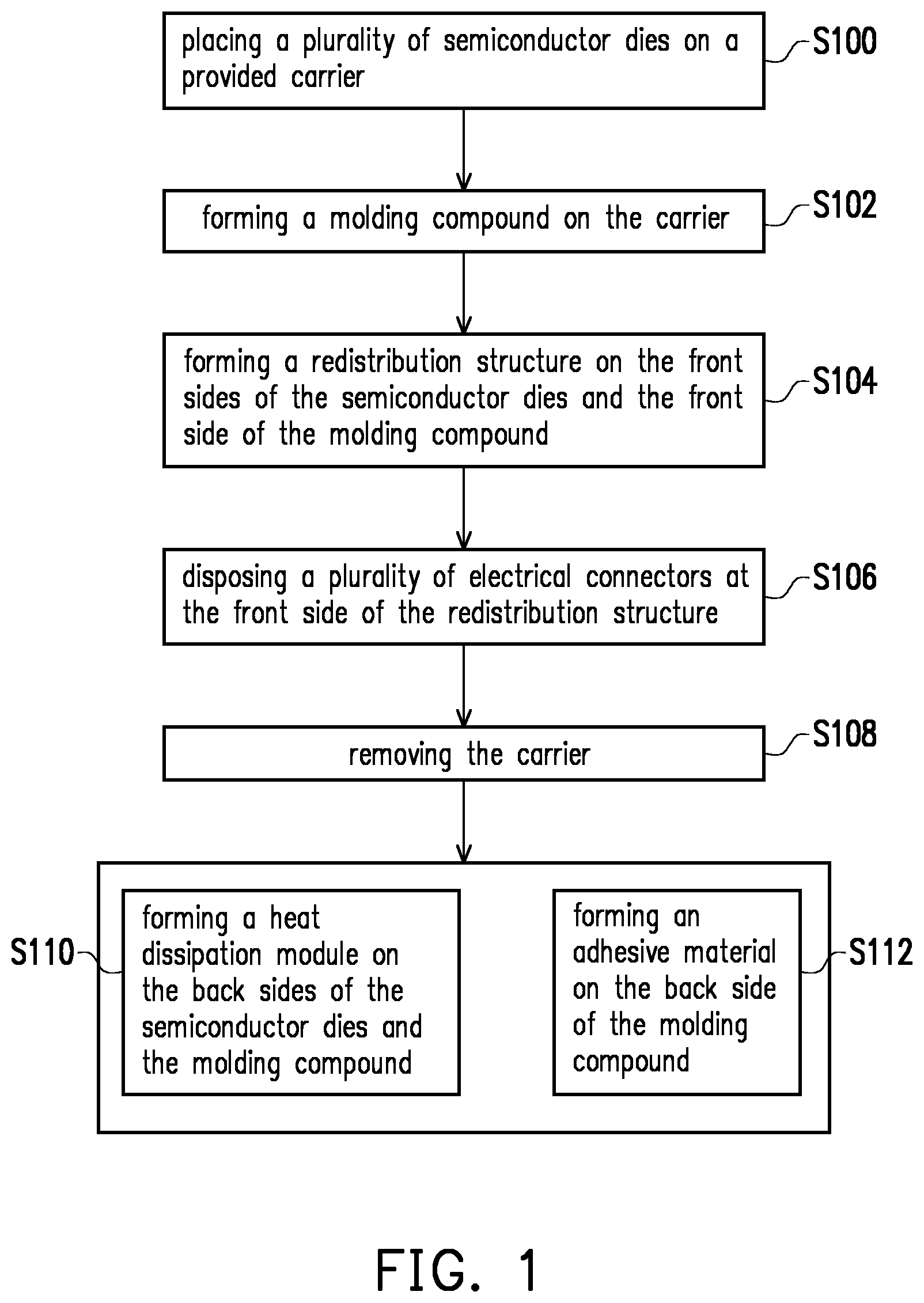 Patent US11784106 — Semiconductor package and manufacturing method thereof — Figure 1