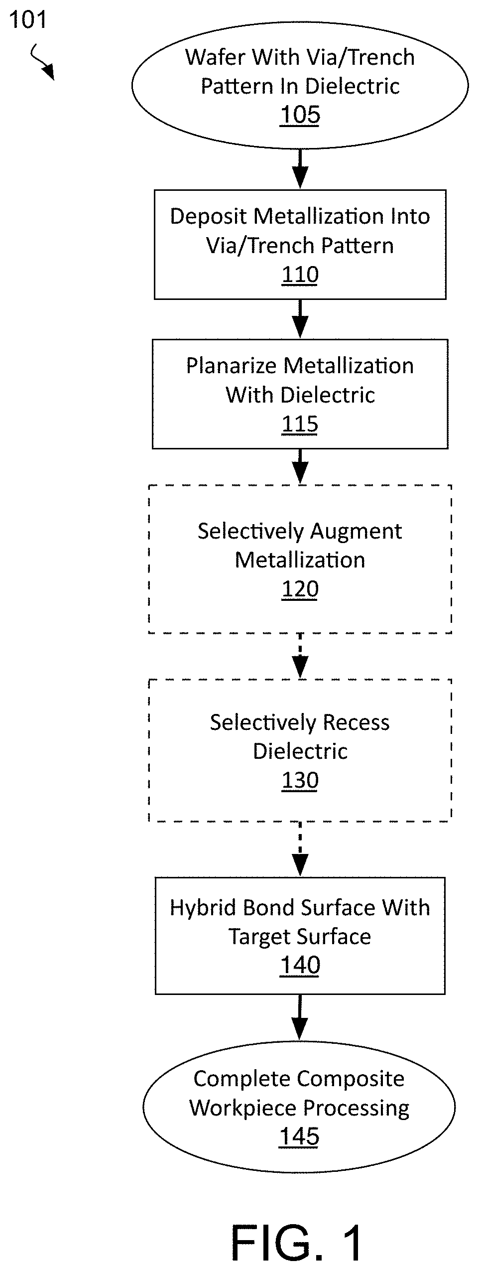 Patent US11784123 — Methods and structures for improved electrical contact between bonded integrated circuit interfaces — Figure 1