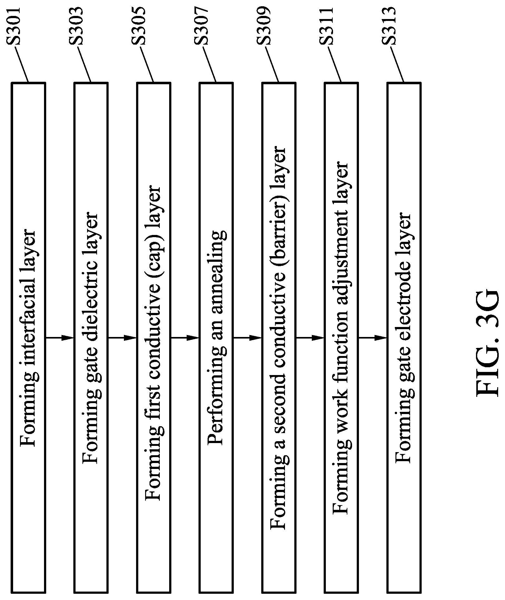 Patent US11784187 Figure 4 – Method of manufacturing semiconductor devices and semiconductor devices