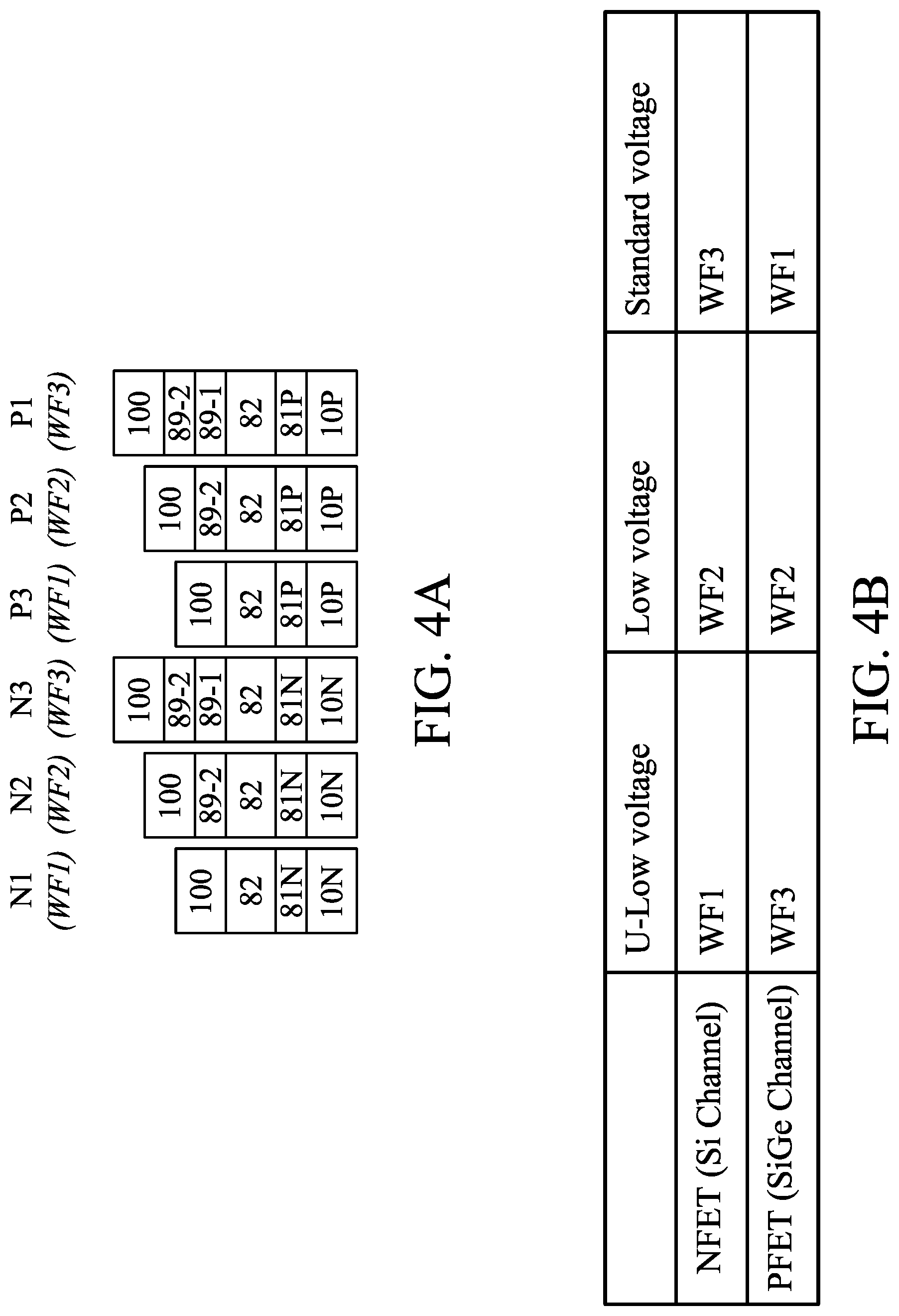 Patent US11784187 Figure 5 – Method of manufacturing semiconductor devices and semiconductor devices