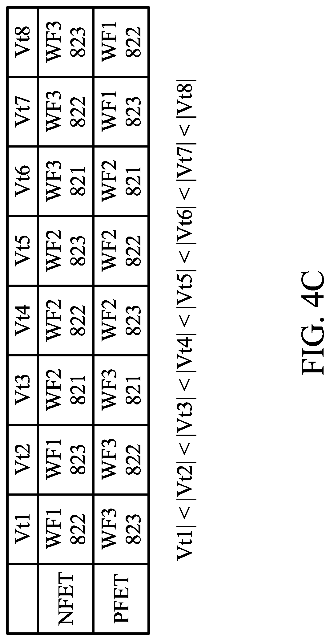 Patent US11784187 Figure 6 – Method of manufacturing semiconductor devices and semiconductor devices