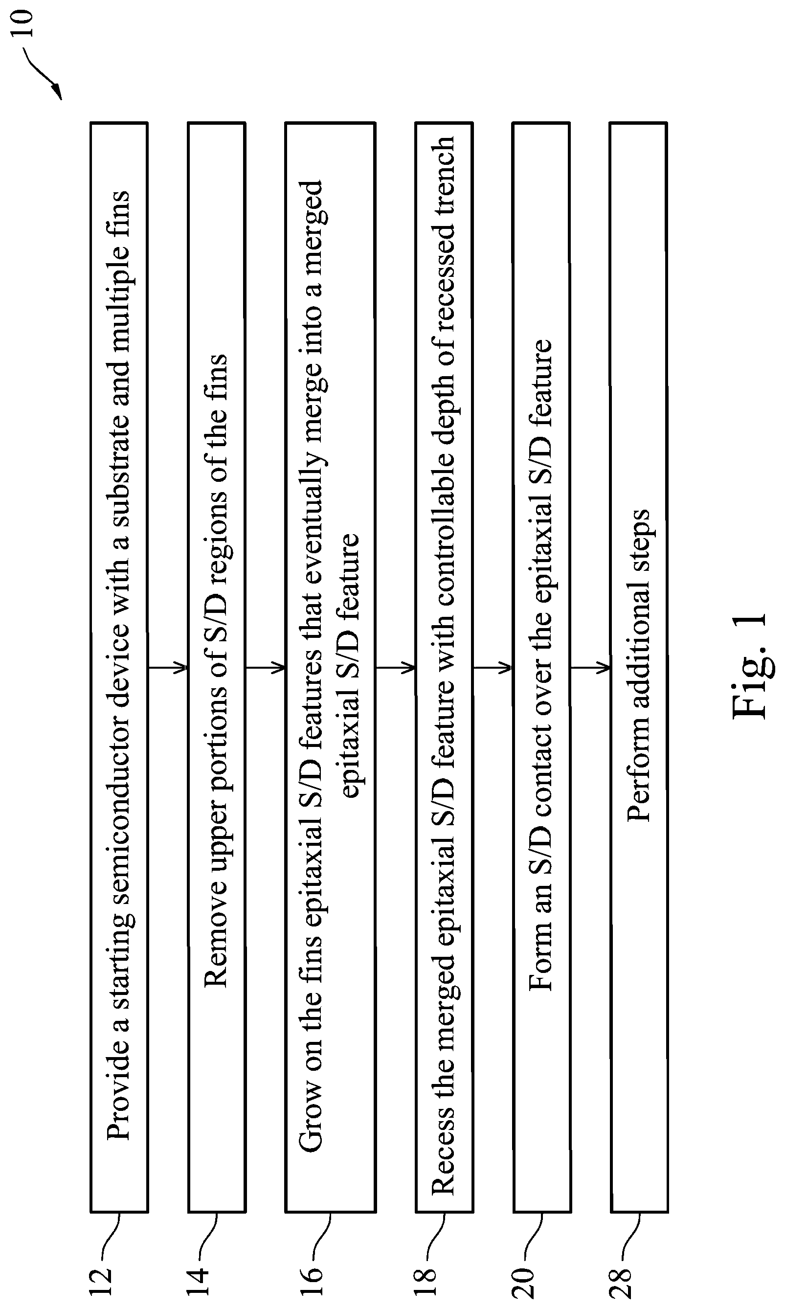 Patent US11784222 — Epitaxial source/drain structure and method — Figure 1