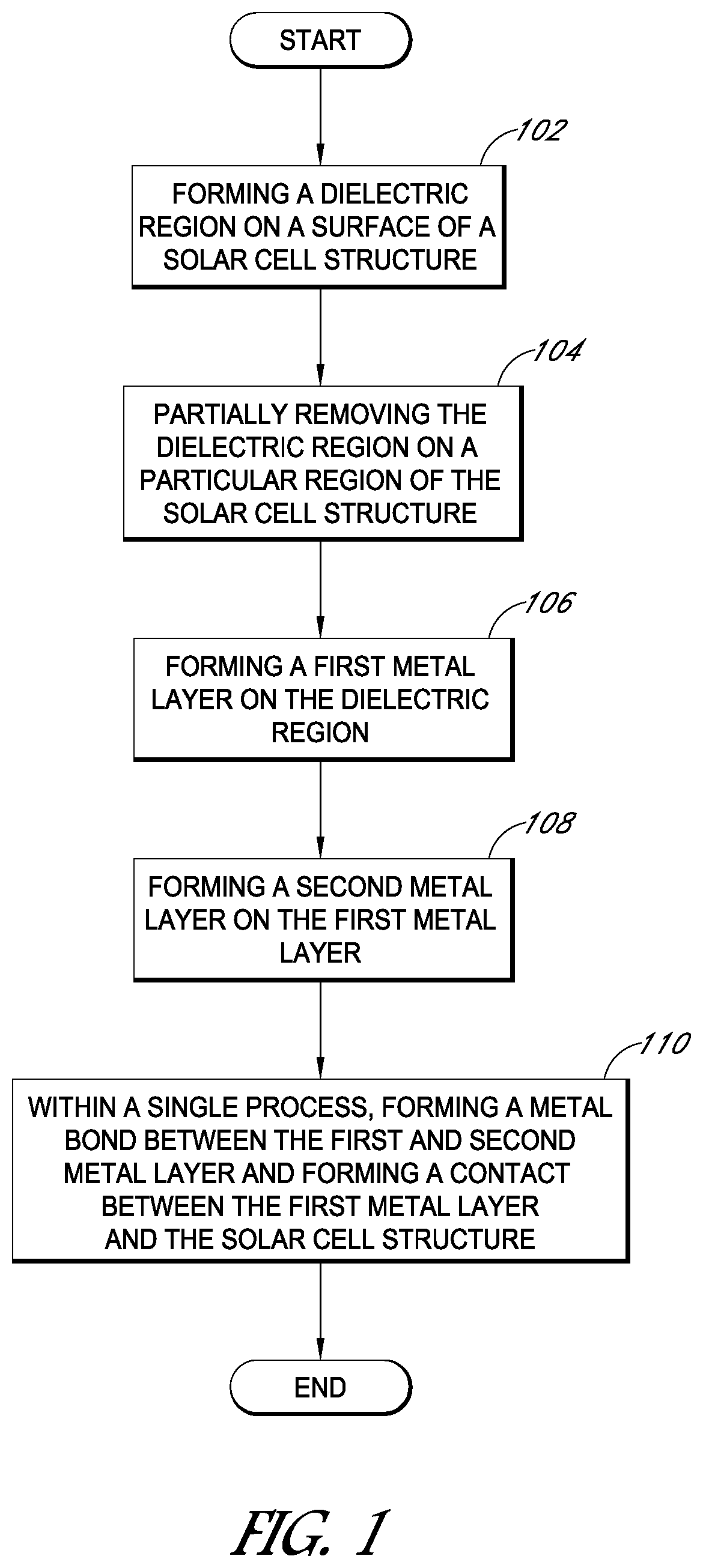 Patent US11784264 — Single-step metal bond and contact formation for solar cells — Figure 1
