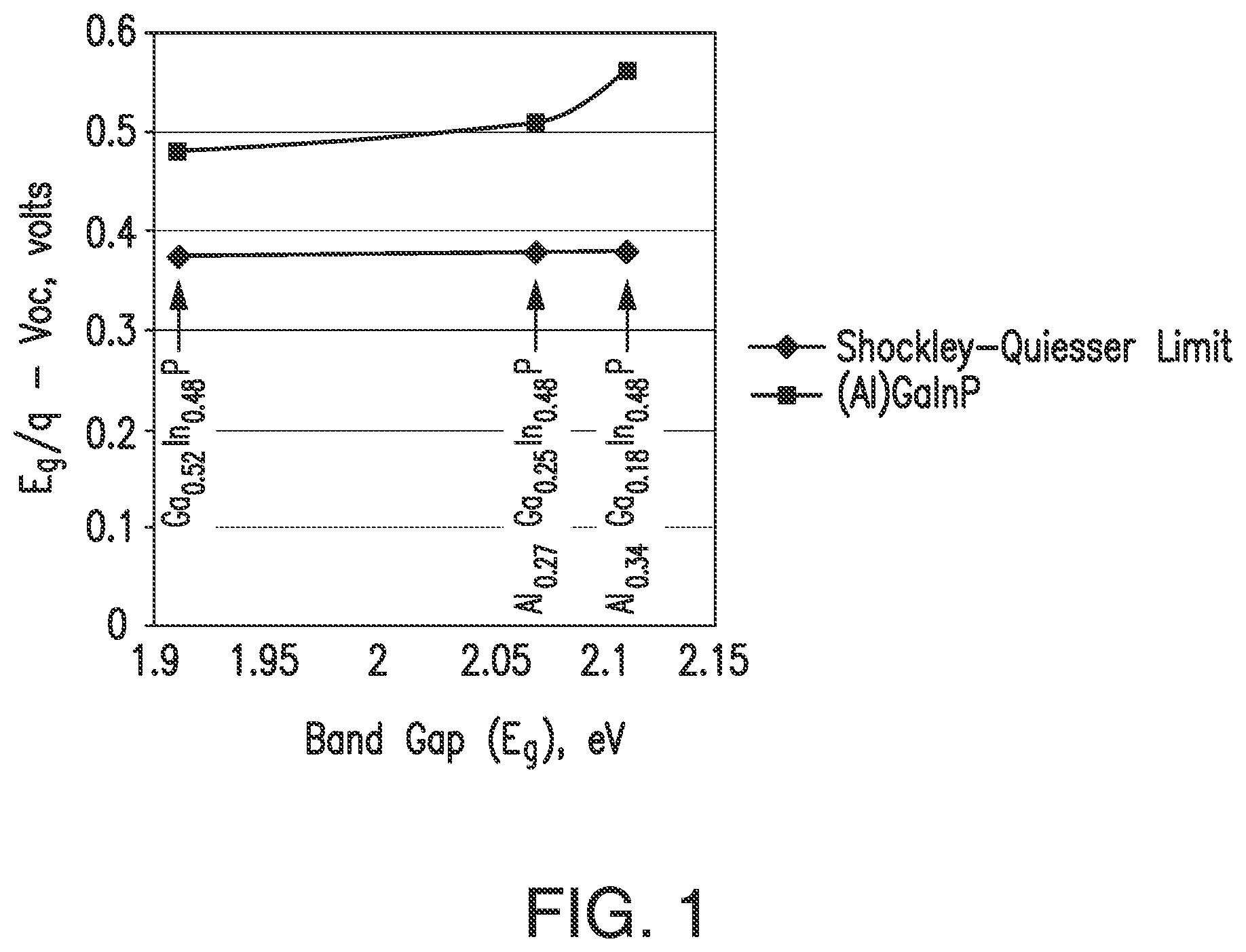 Patent US11784273 — Multijunction metamorphic solar cell — Figure 1