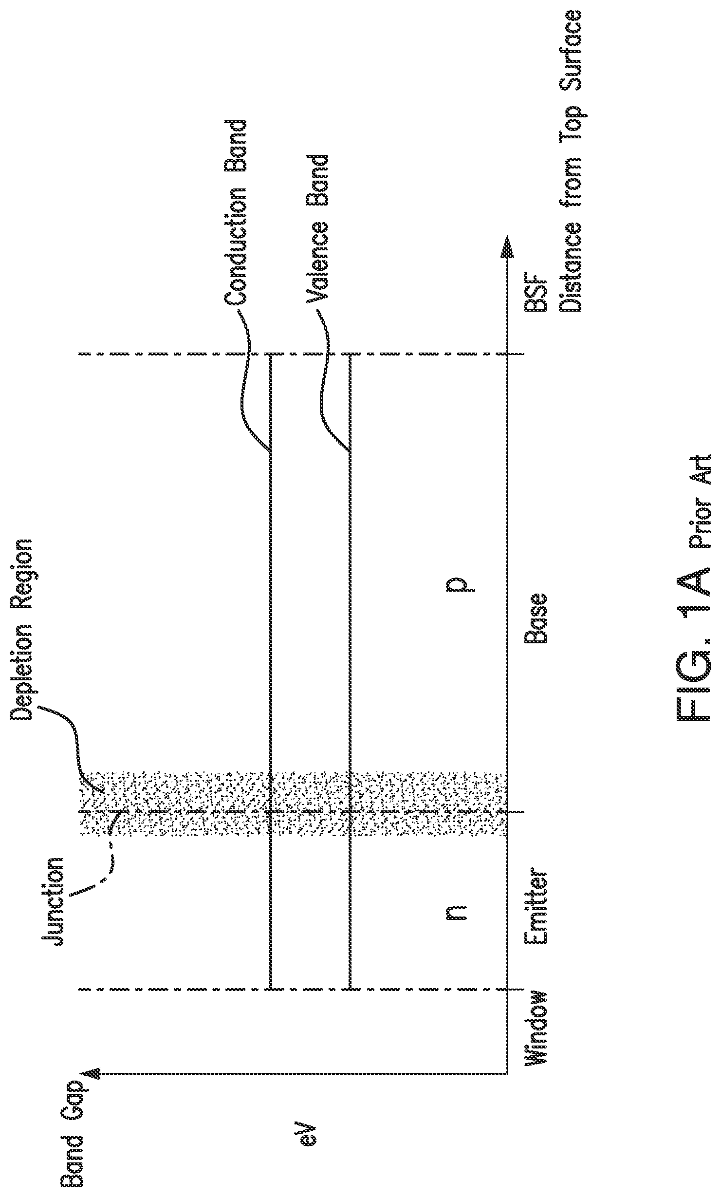 Patent US11784274 — Multijunction solar cells — Figure 1