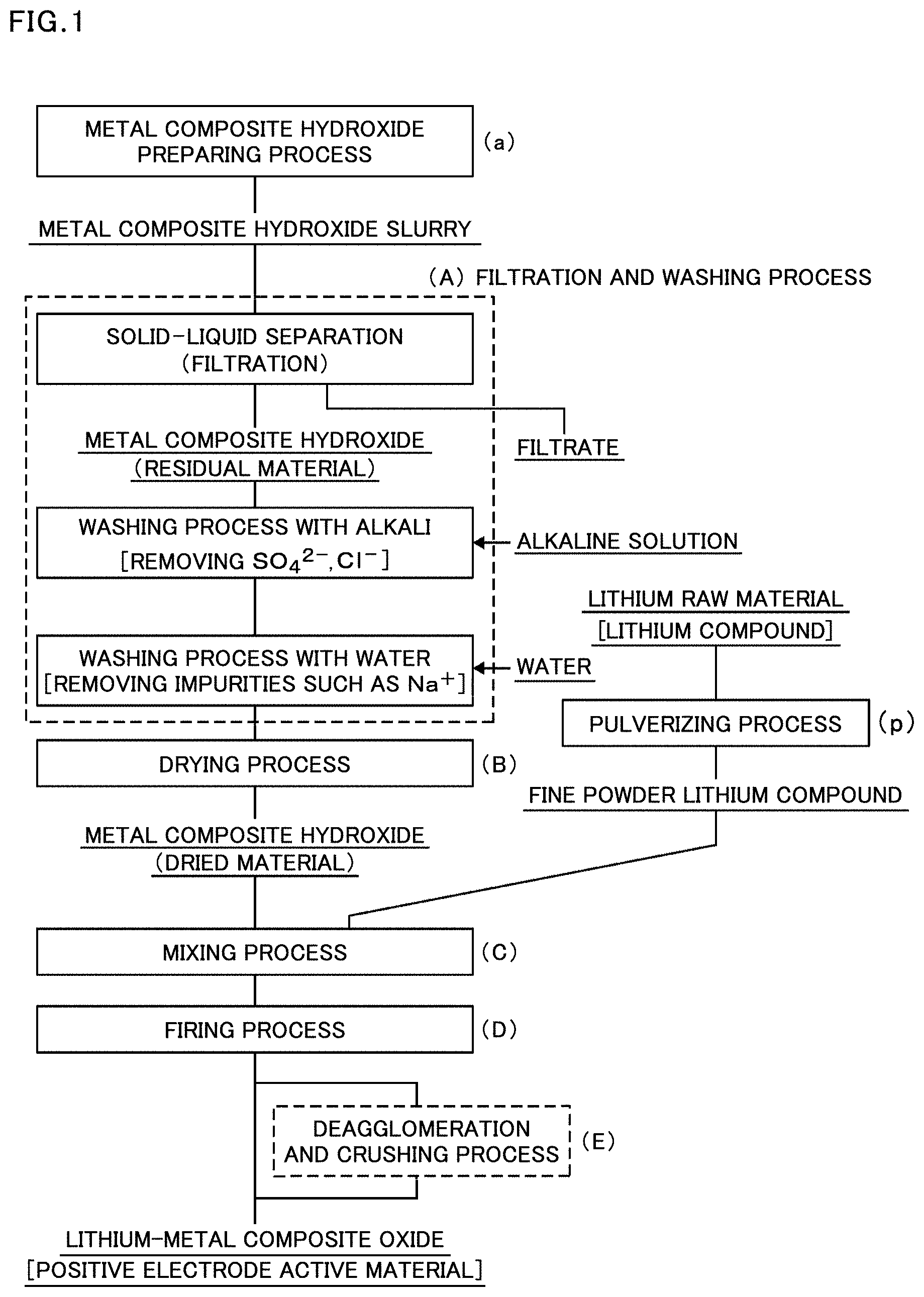 Patent US11784310 Figure 1 – Non-aqueous electrolyte secondary battery positive electrode active material, method for producing same, and non-aqueous electrolyte secondary battery which uses positive electrode active material