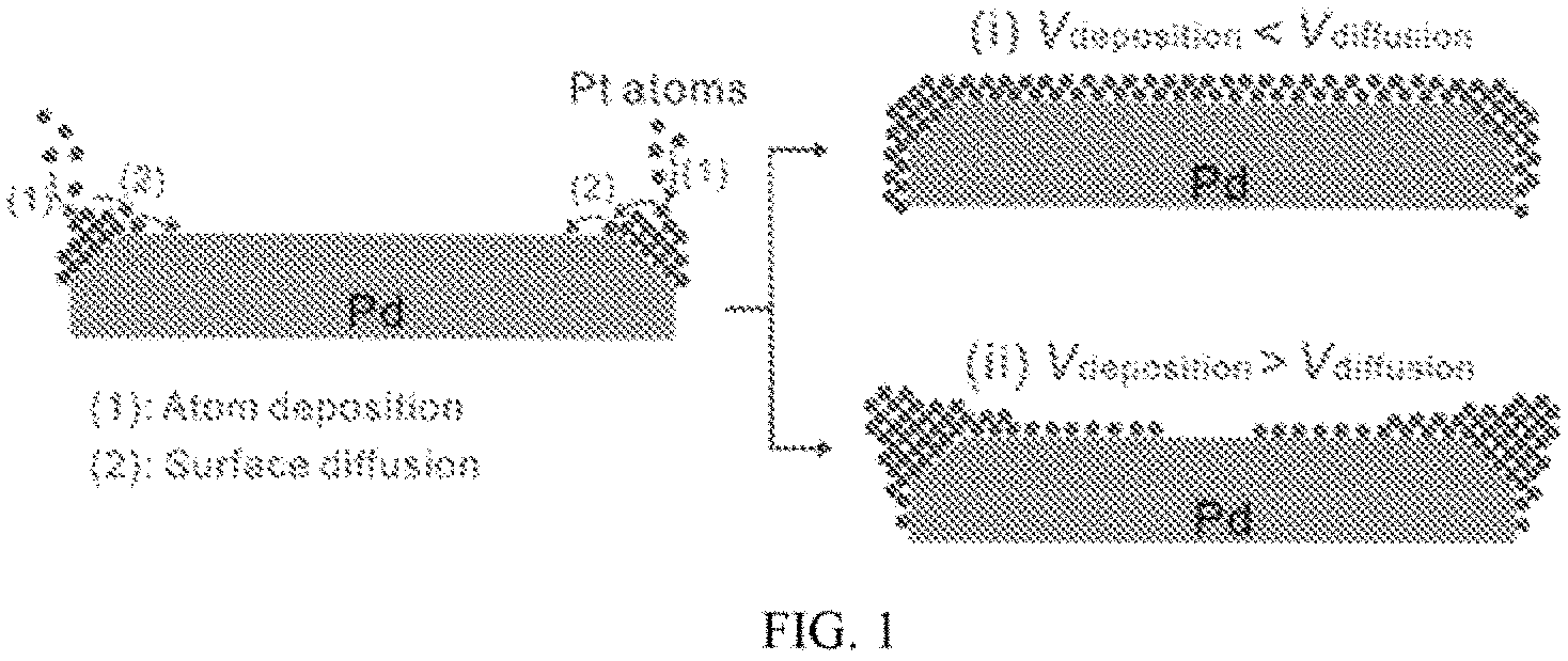 Patent US11784316 — Layered platinum on freestanding palladium nano-substrates for electrocatalytic applications and methods of making thereof — Figure 1