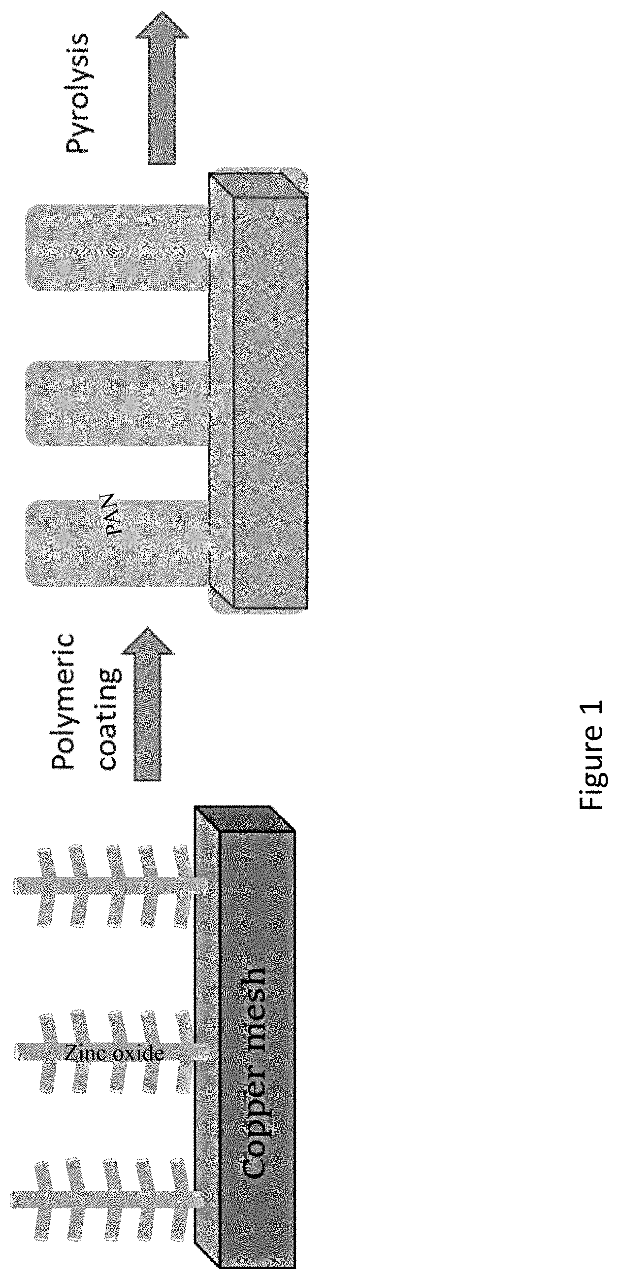 Patent US11784321 Figure 1 – Electrocatalysts with branched-type porosity