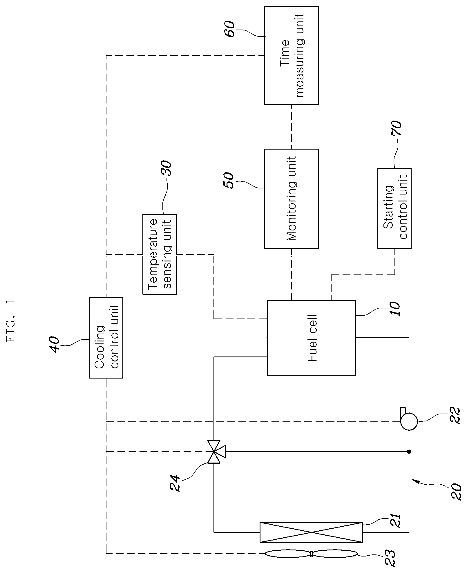 Patent US11784330 — System and method for controlling fuel cell — Figure 1