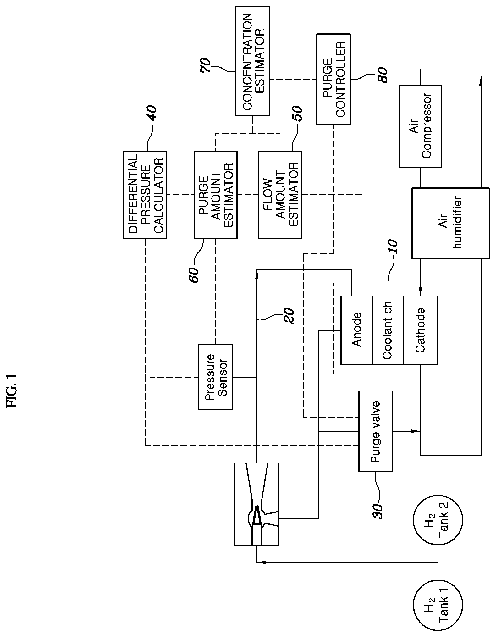 Patent US11784332 — System for estimating amount of purge of fuel cell, and system and method for estimating hydrogen concentration of fuel cell using the same — Figure 1