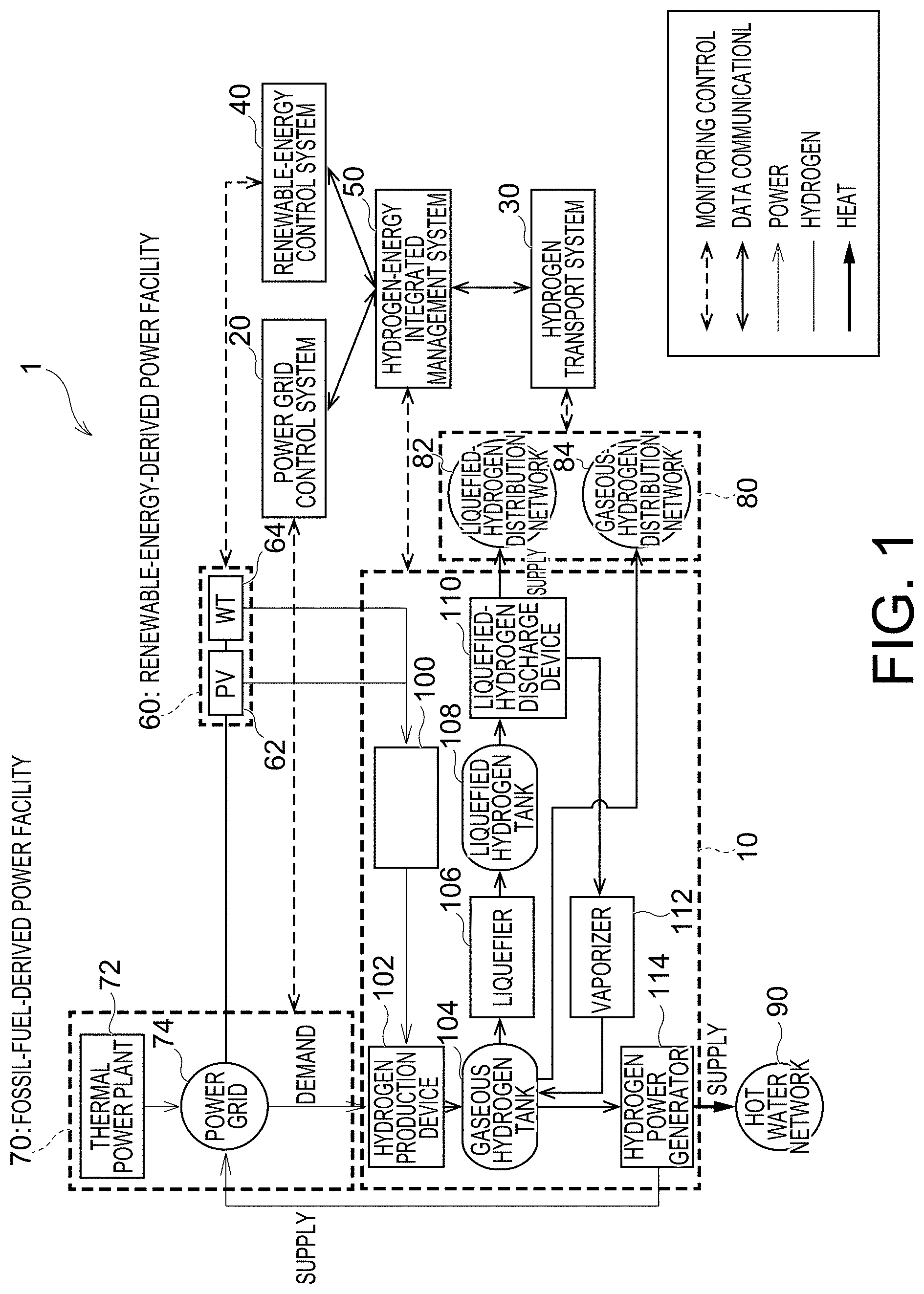 Patent US11784335 — Hydrogen-energy control system and control method for hydrogen-energy control system — Figure 1