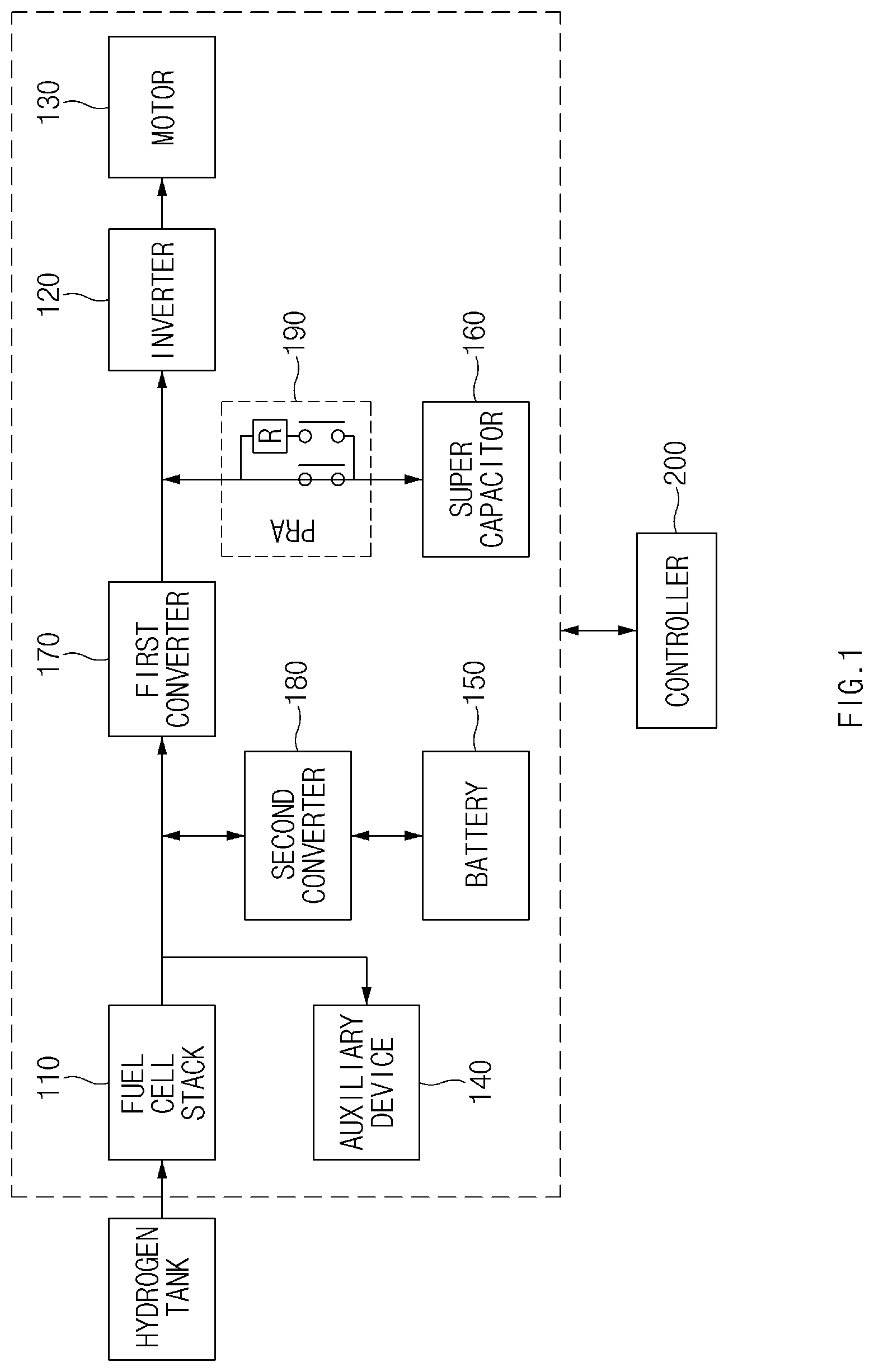 Patent US11784336 — Fuel cell system and method for controlling power thereof — Figure 1