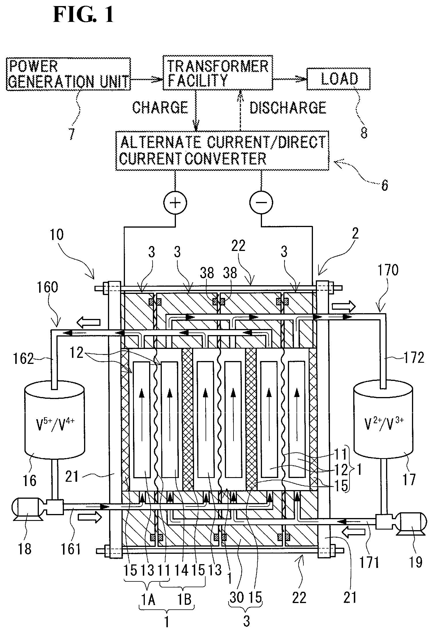 Patent US11784339 Figure 1 – Battery cell, cell stack, and redox flow battery