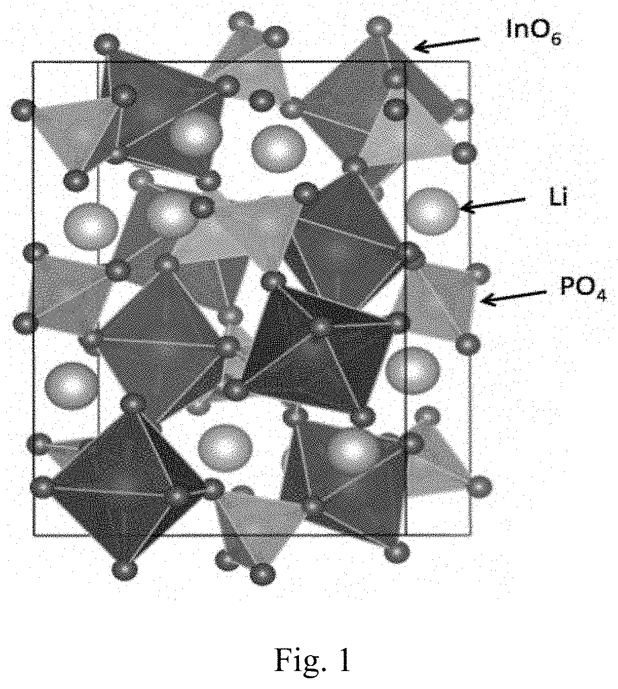 Patent US11784346 — Lithium phosphate derivative compounds as Li super-ionic conductor, solid electrolyte and coating layer for lithium metal battery and lithium-ion battery — Figure 1