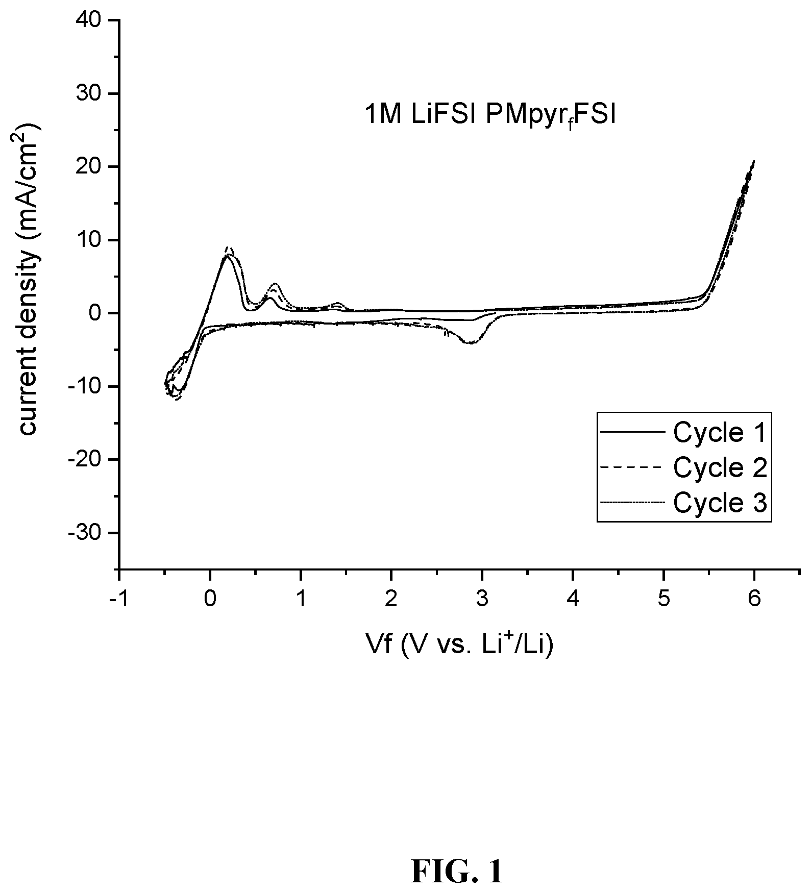 Patent US11784350 — Ionic liquid electrolyte for lithium-ion batteries — Figure 1
