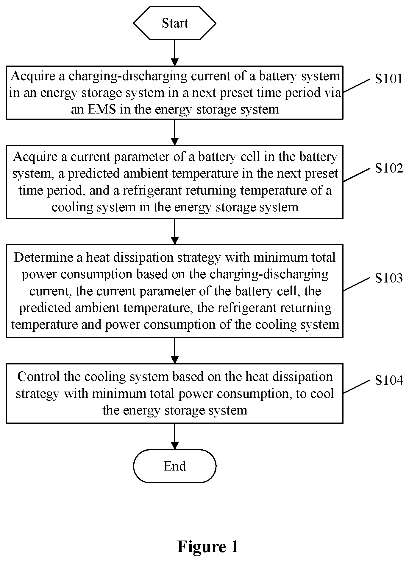 Patent US11784368 — Energy storage system and thermal management method for the same — Figure 1