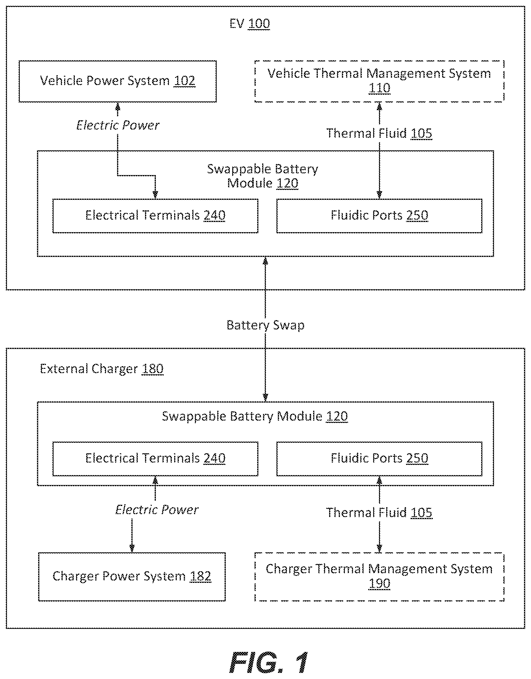Patent US11784369 — Swappable battery modules comprising immersion-thermally controlled prismatic battery cells and methods of fabricating thereof — Figure 1