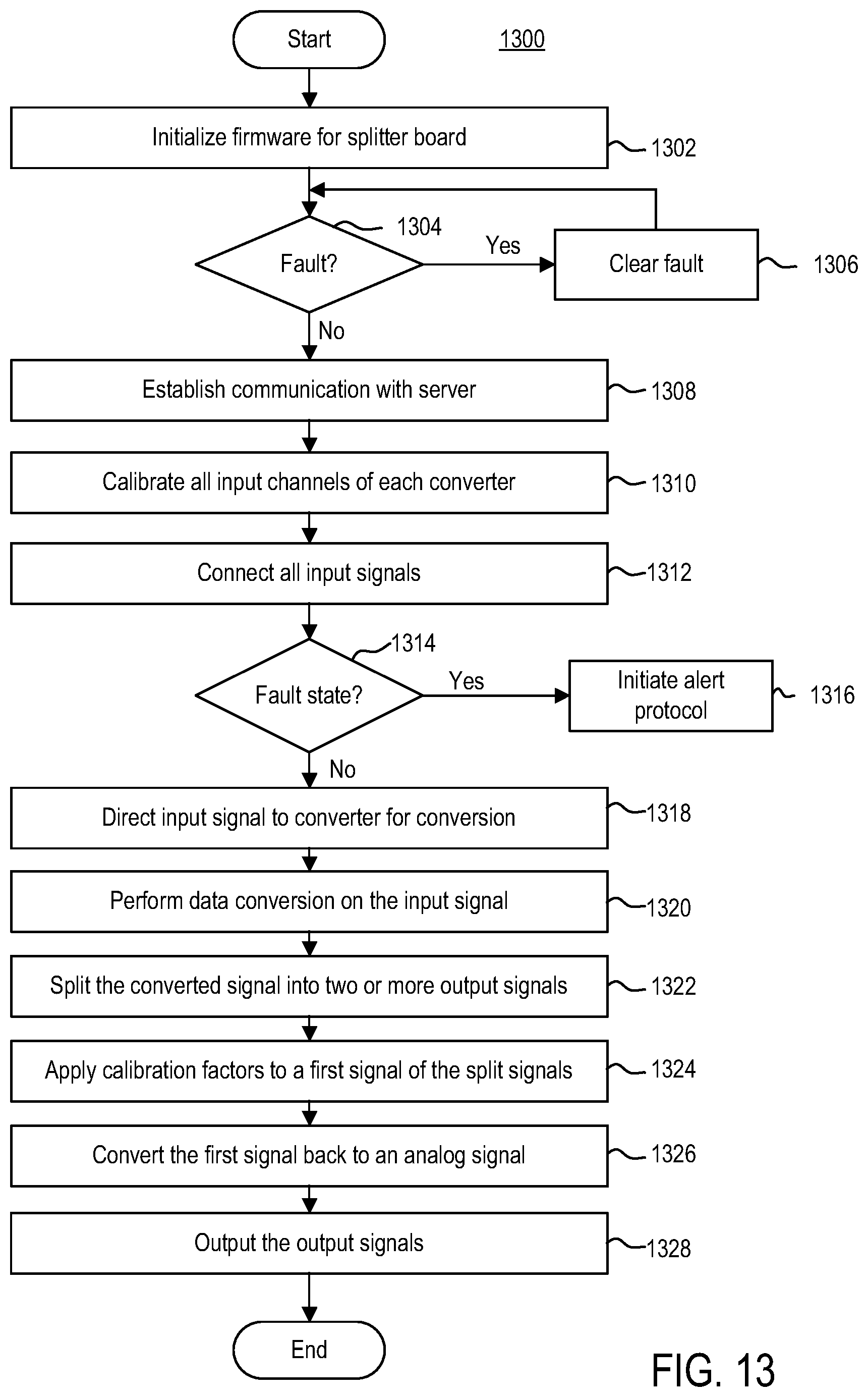 Patent US11784386 Figure 13 – Fault protected signal splitter apparatus
