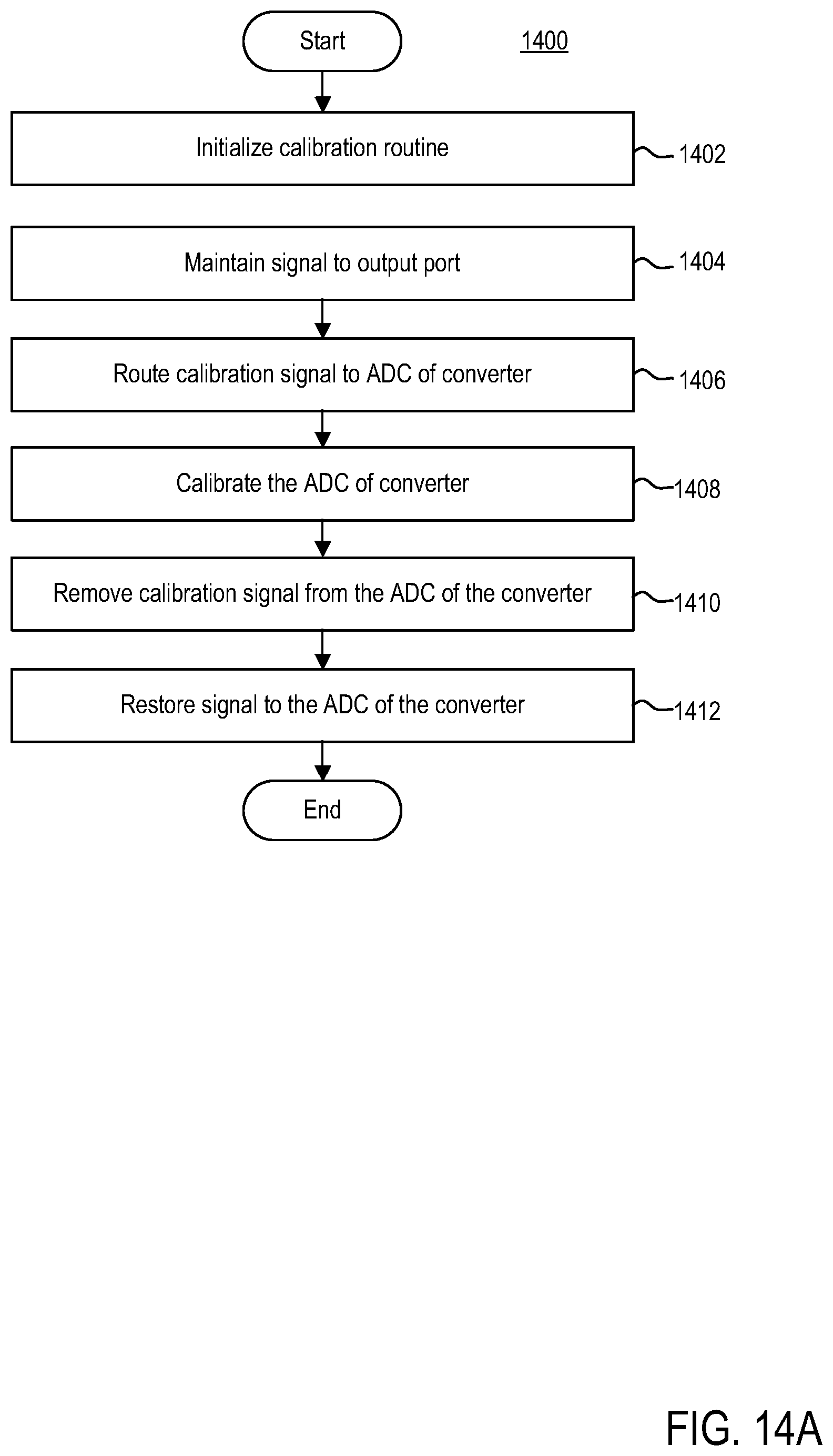 Patent US11784386 Figure 14 – Fault protected signal splitter apparatus