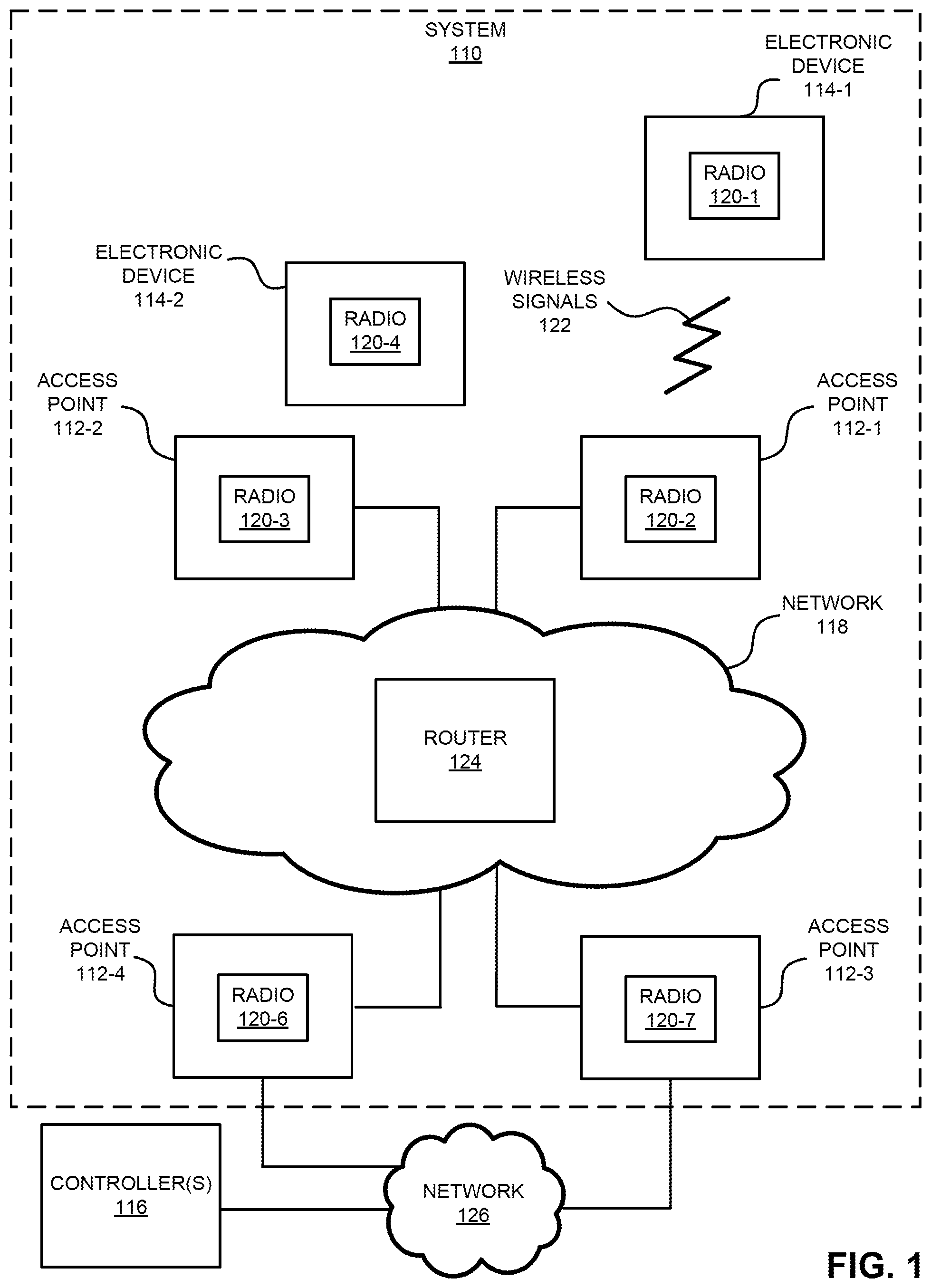 Patent US11784388 — Reconfigurable antenna with a strands antenna radiation pattern — Figure 1