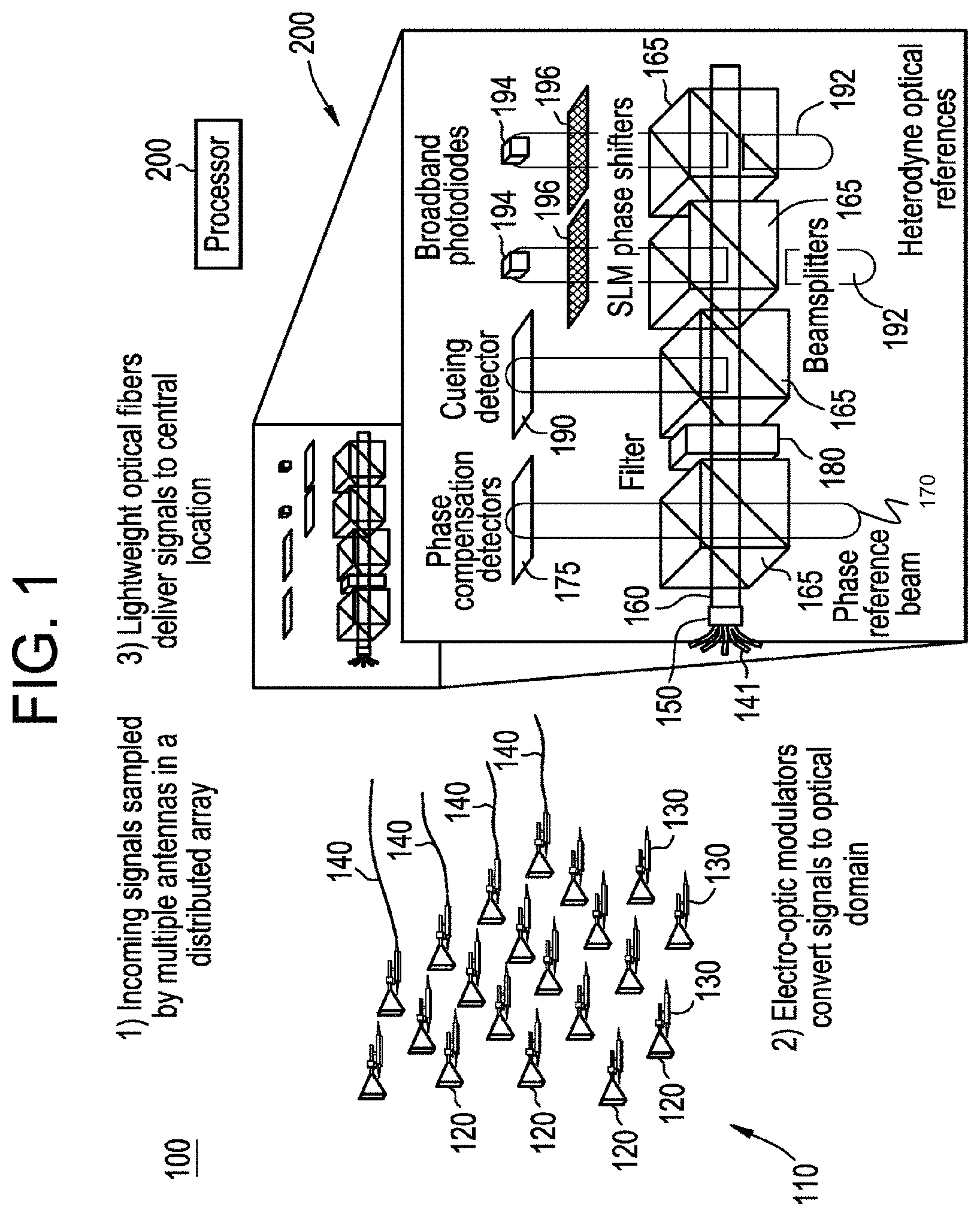Patent US11784406 — Arrays of lens-coupled single-mode optical fibers for capturing radio-frequency signals in an imaging phased-array receiver — Figure 1
