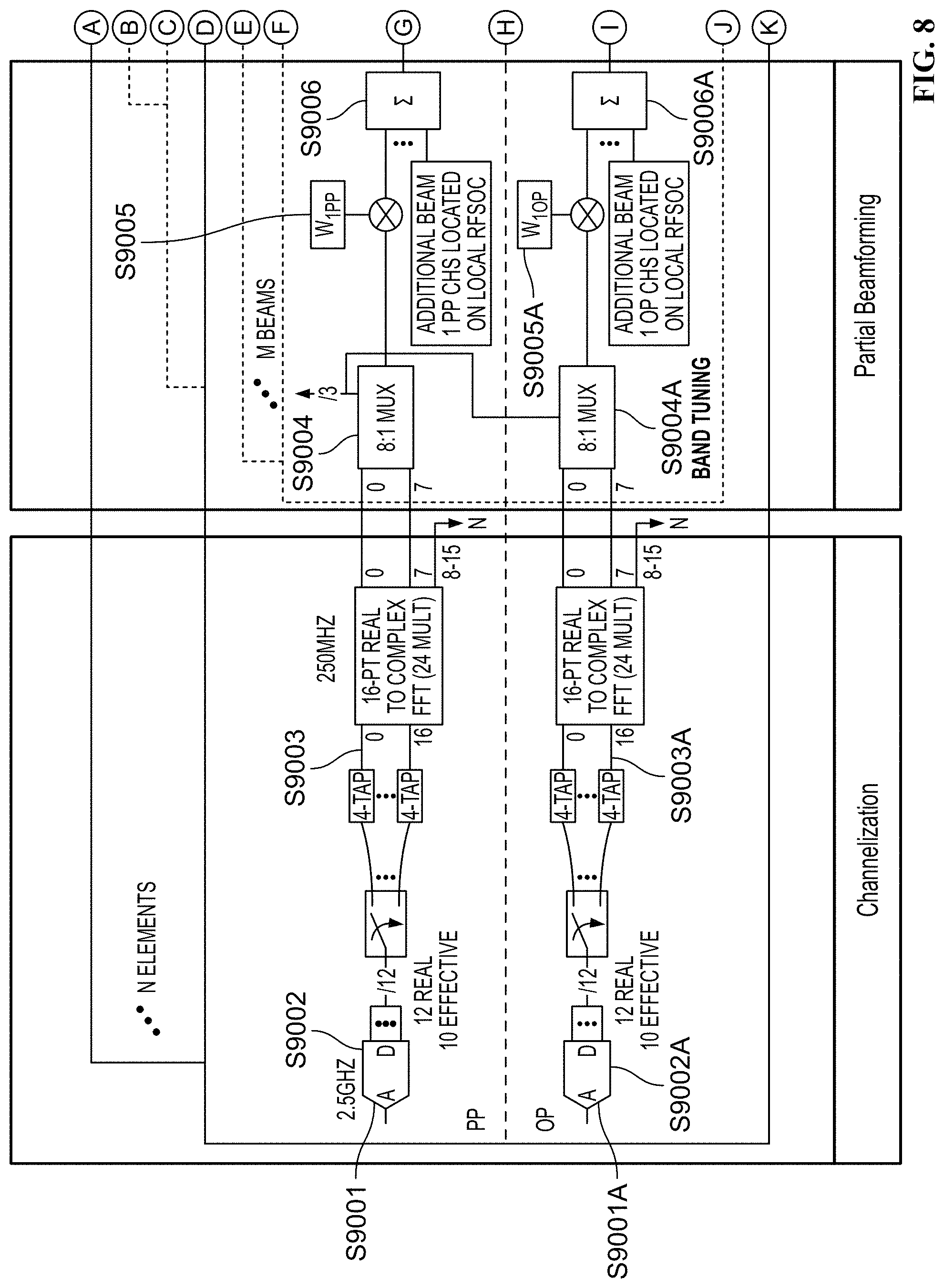 Patent US11784412 Figure 12 – System and method for a digitally beamformed phased array feed
