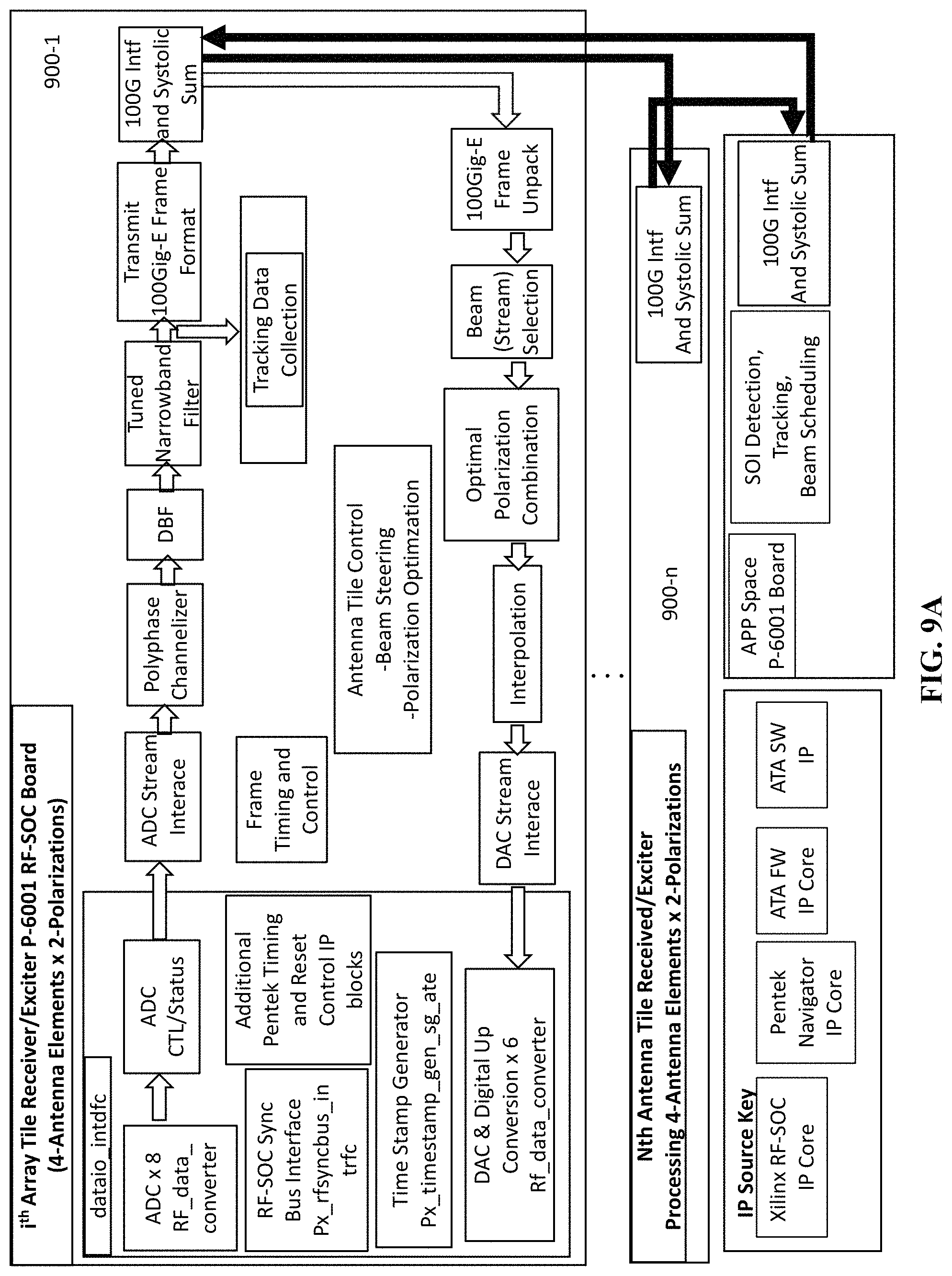 Patent US11784412 Figure 15 – System and method for a digitally beamformed phased array feed